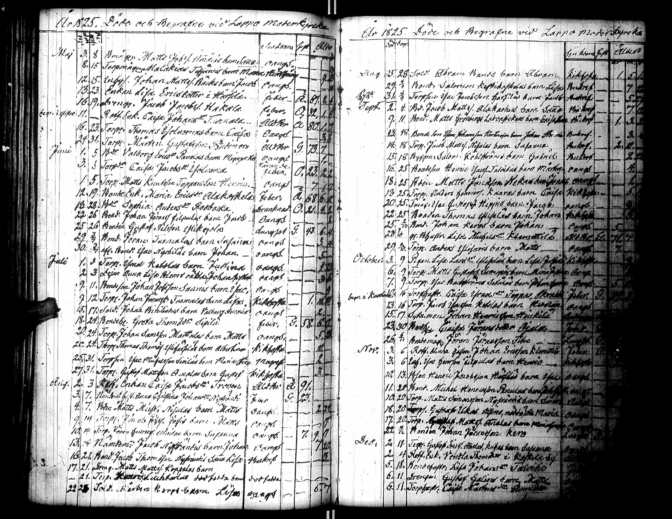 [ ../kirjat/Kirkonkirjat/lapua/syntyneet-vihityt-kuolleet_1825-1843_uk116/kuvat/235.jpg ]
