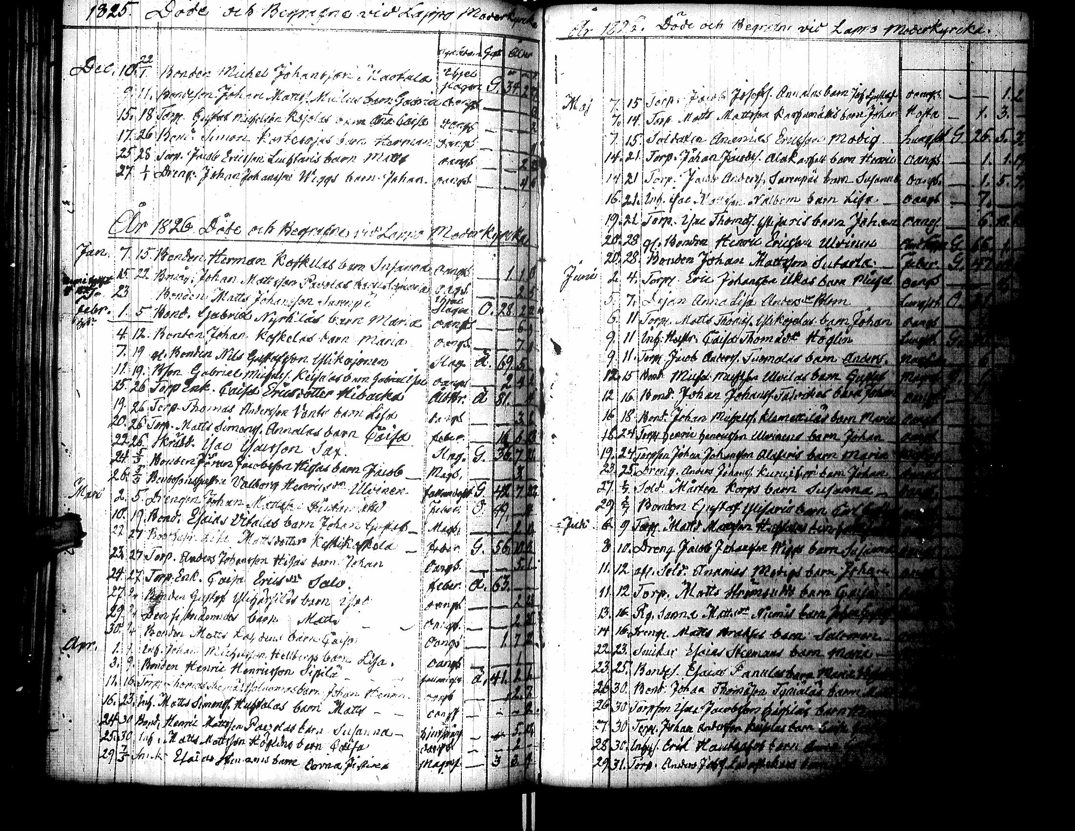 [ ../kirjat/Kirkonkirjat/lapua/syntyneet-vihityt-kuolleet_1825-1843_uk116/kuvat/236.jpg ]