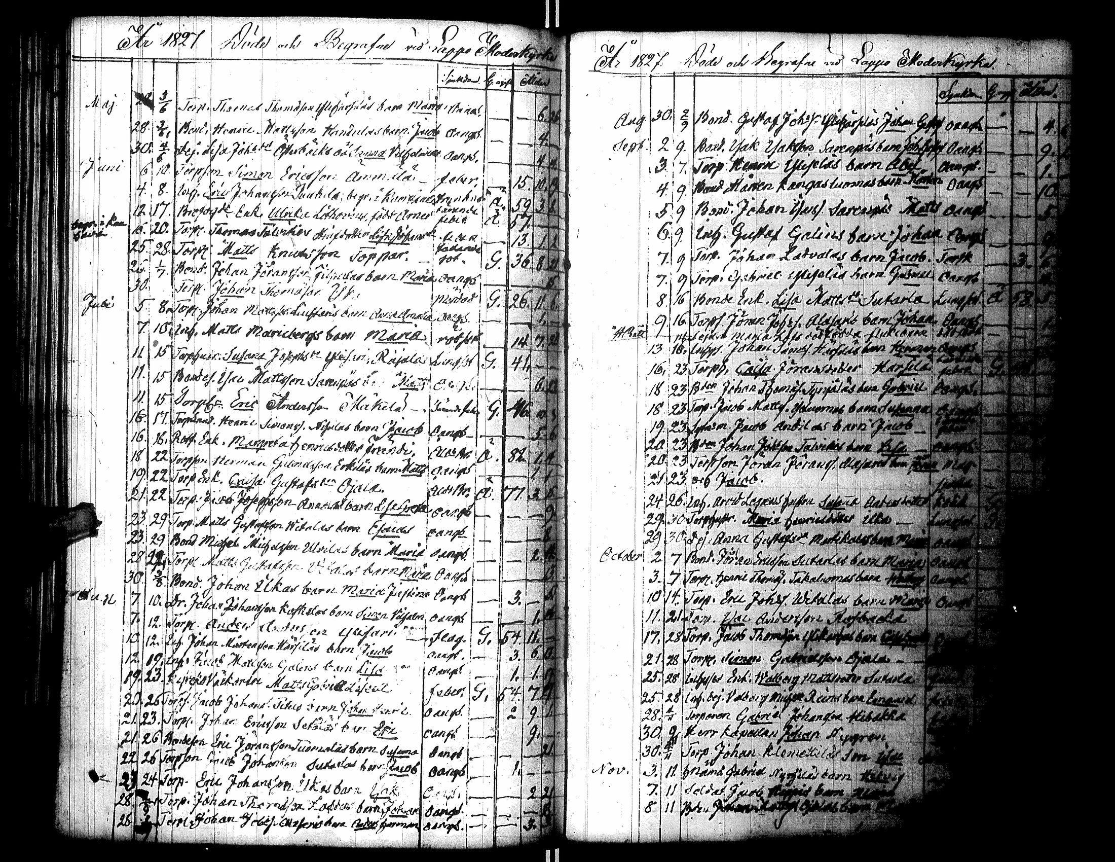 [ ../kirjat/Kirkonkirjat/lapua/syntyneet-vihityt-kuolleet_1825-1843_uk116/kuvat/238.jpg ]