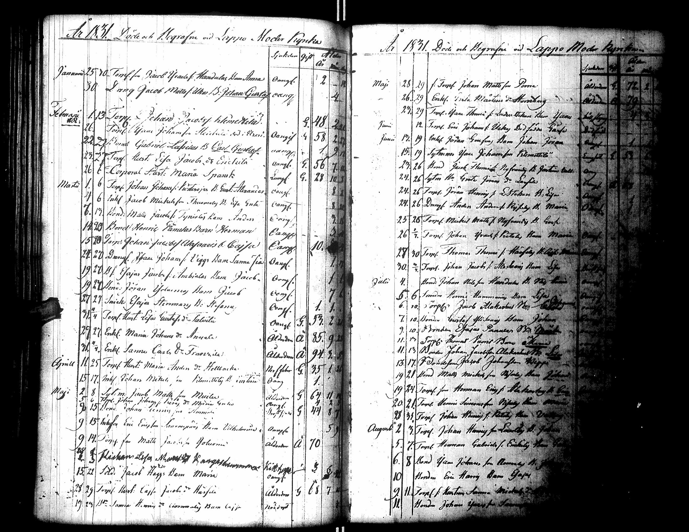 [ ../kirjat/Kirkonkirjat/lapua/syntyneet-vihityt-kuolleet_1825-1843_uk116/kuvat/245.jpg ]