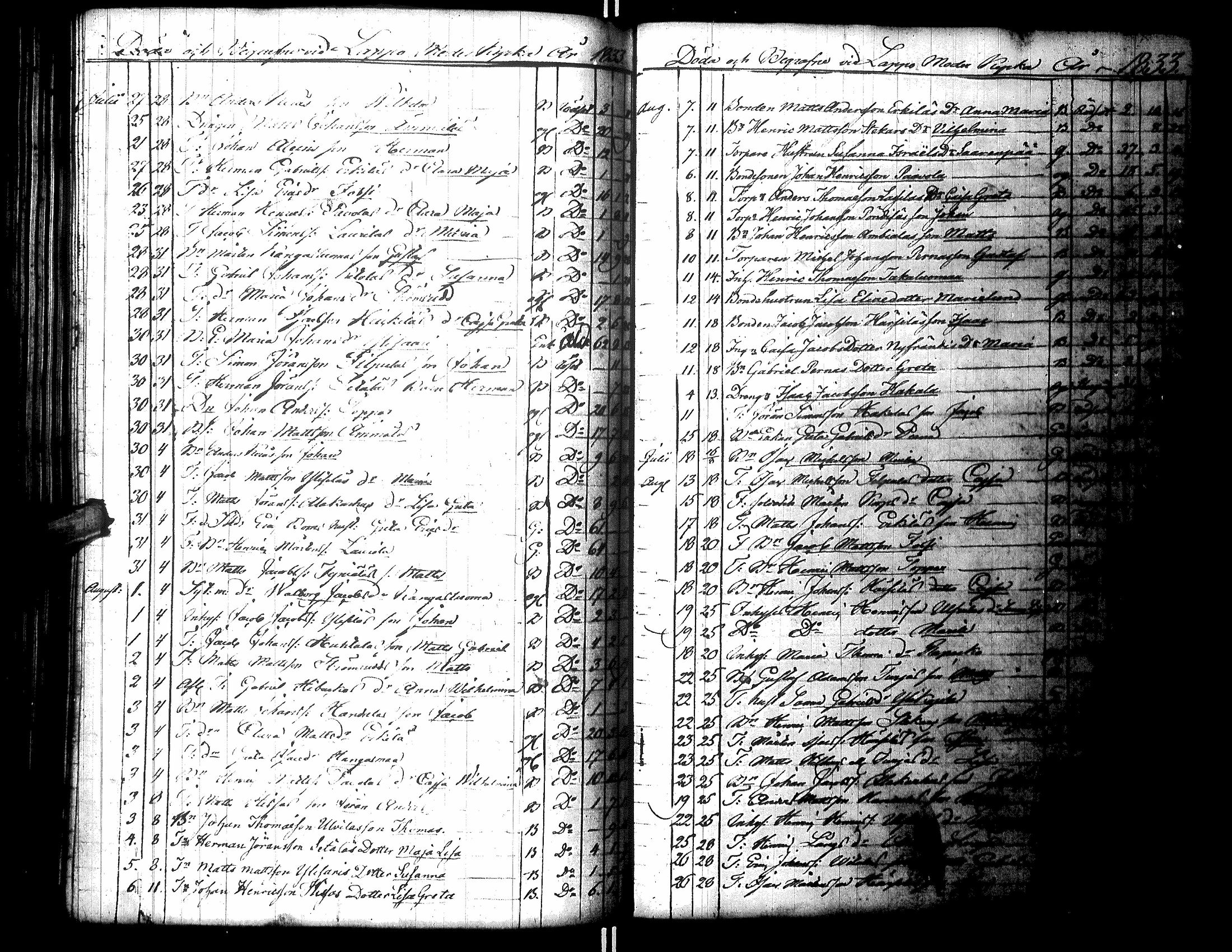 [ ../kirjat/Kirkonkirjat/lapua/syntyneet-vihityt-kuolleet_1825-1843_uk116/kuvat/252.jpg ]