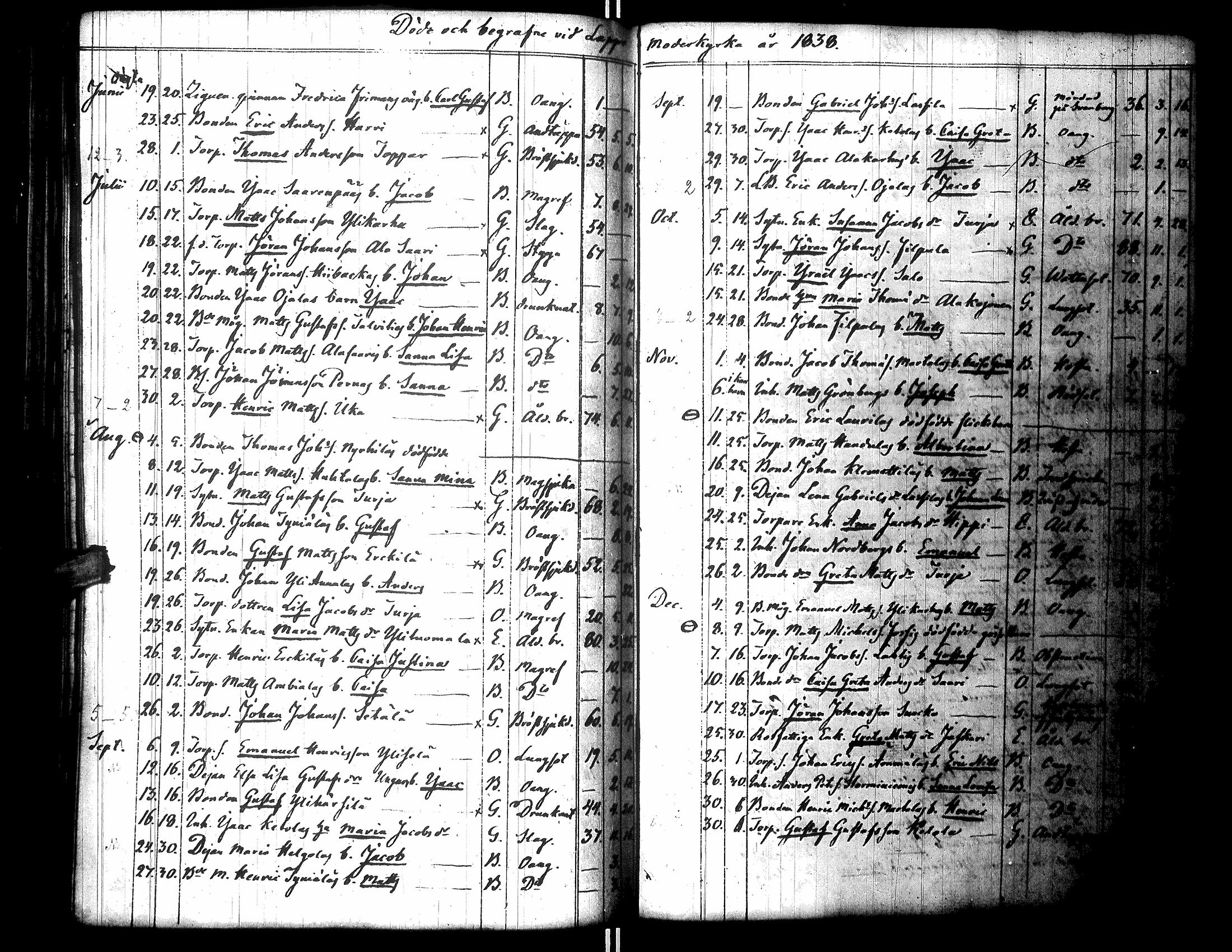 [ ../kirjat/Kirkonkirjat/lapua/syntyneet-vihityt-kuolleet_1825-1843_uk116/kuvat/261.jpg ]