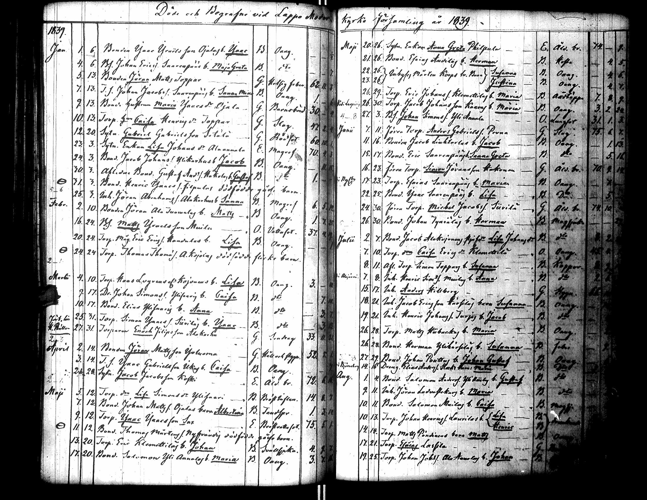 [ ../kirjat/Kirkonkirjat/lapua/syntyneet-vihityt-kuolleet_1825-1843_uk116/kuvat/262.jpg ]