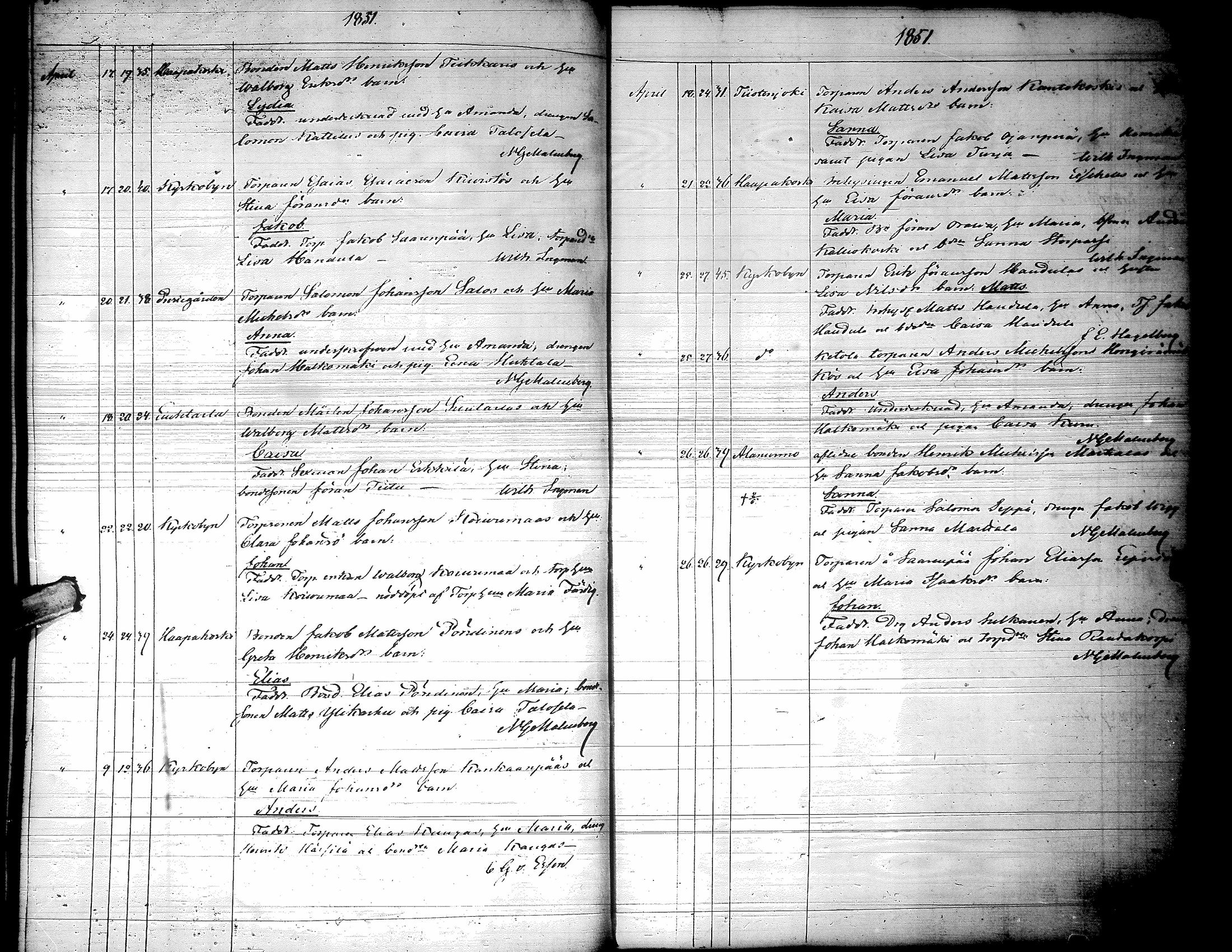 [ ../kirjat/Kirkonkirjat/lapua/syntyneet_1843-1857_uk116-117/kuvat/121.jpg ]