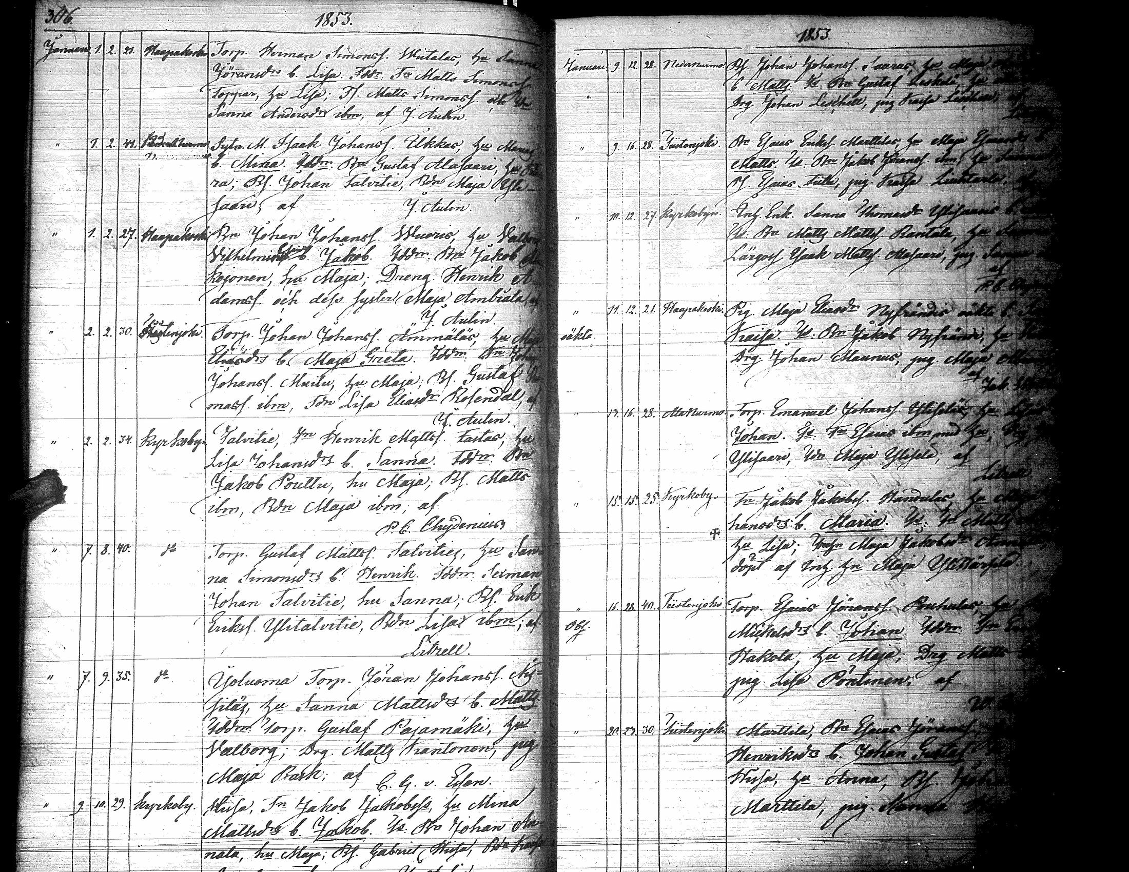 [ ../kirjat/Kirkonkirjat/lapua/syntyneet_1843-1857_uk116-117/kuvat/163.jpg ]