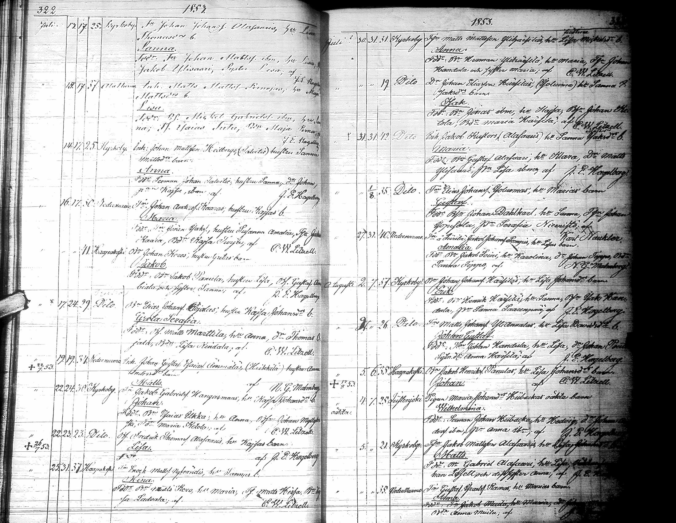 [ ../kirjat/Kirkonkirjat/lapua/syntyneet_1843-1857_uk116-117/kuvat/171.jpg ]