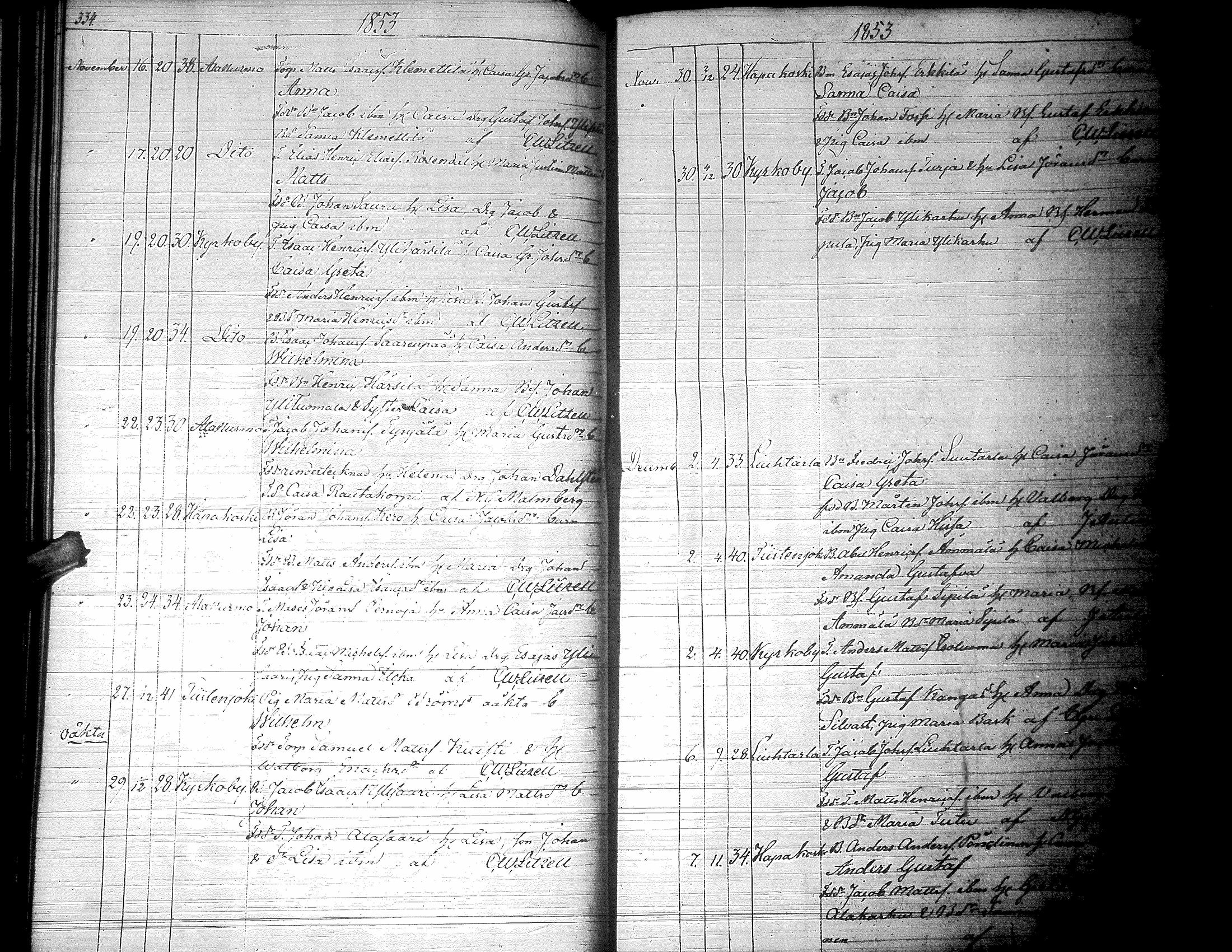 [ ../kirjat/Kirkonkirjat/lapua/syntyneet_1843-1857_uk116-117/kuvat/177.jpg ]