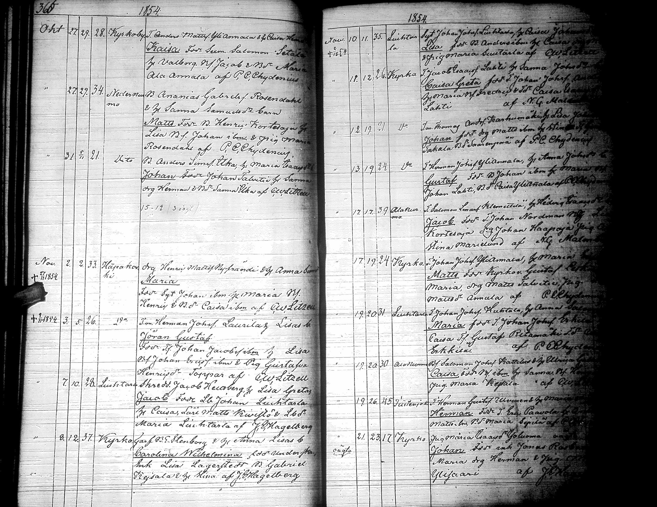 [ ../kirjat/Kirkonkirjat/lapua/syntyneet_1843-1857_uk116-117/kuvat/193.jpg ]