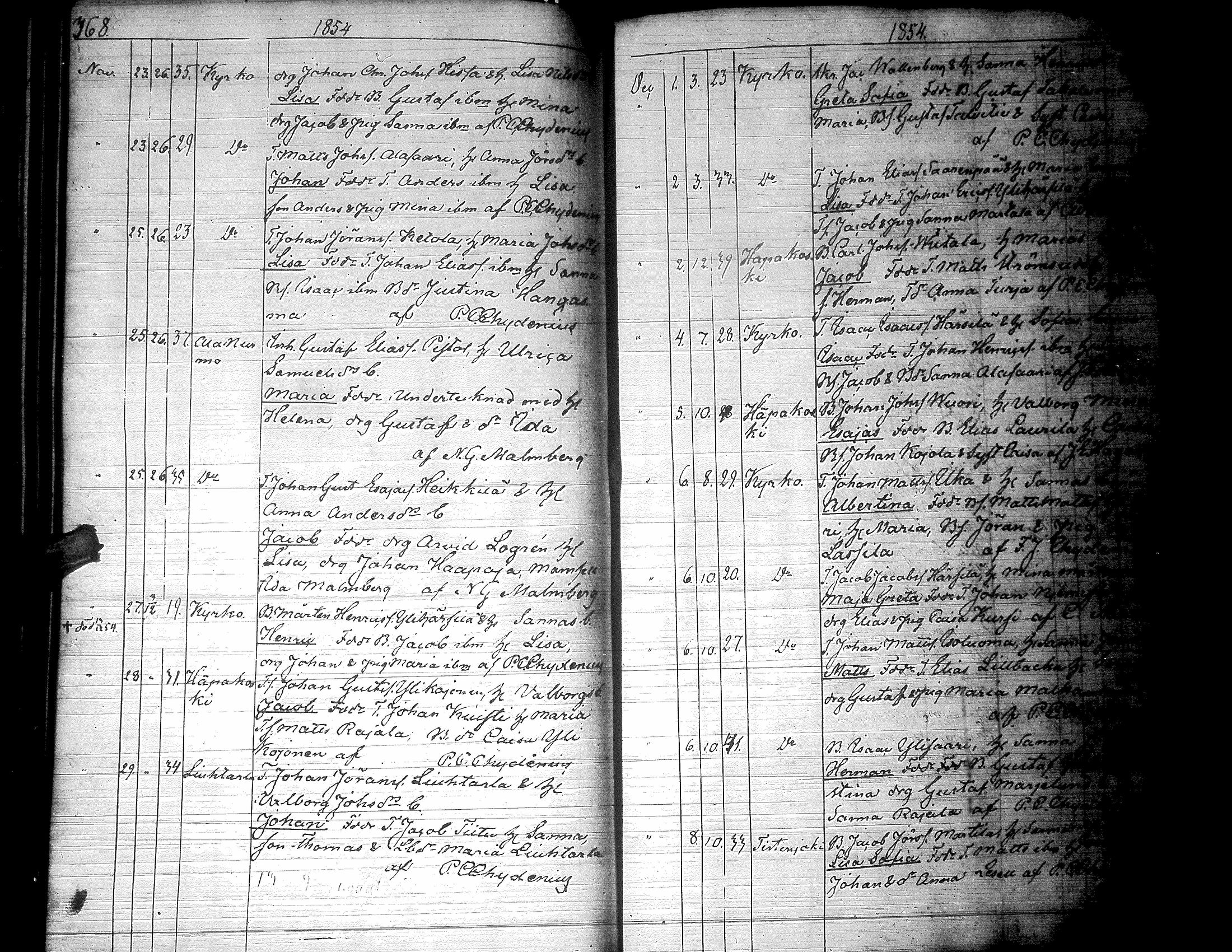 [ ../kirjat/Kirkonkirjat/lapua/syntyneet_1843-1857_uk116-117/kuvat/194.jpg ]