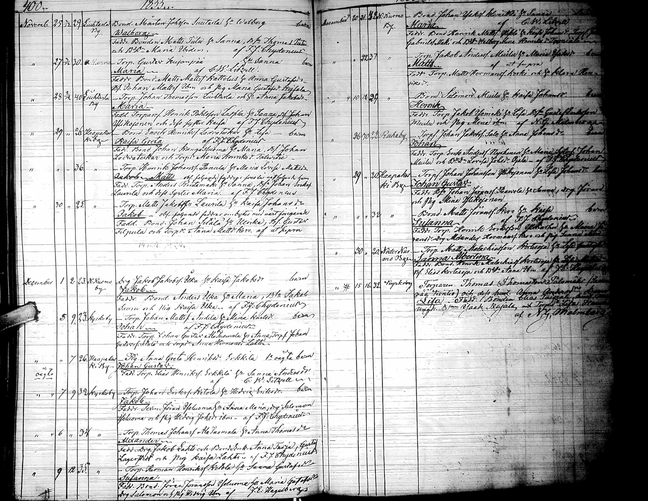[ ../kirjat/Kirkonkirjat/lapua/syntyneet_1843-1857_uk116-117/kuvat/210.jpg ]