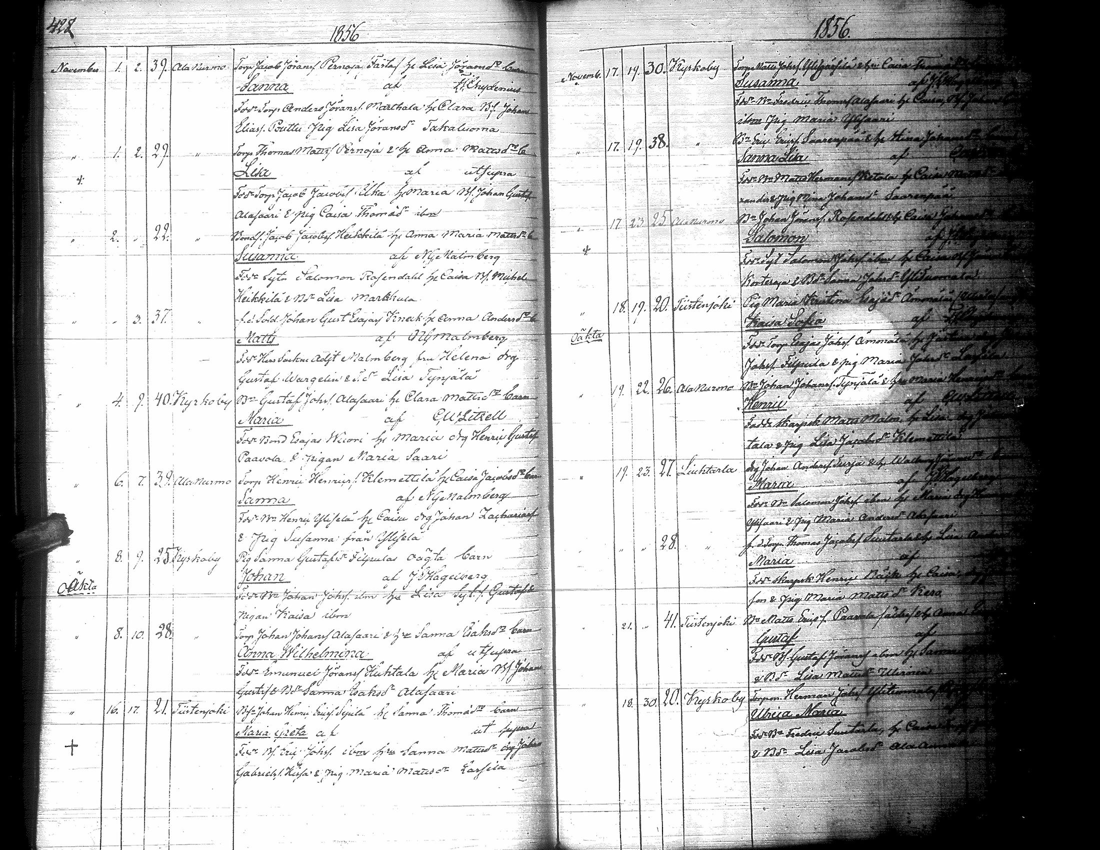 [ ../kirjat/Kirkonkirjat/lapua/syntyneet_1843-1857_uk116-117/kuvat/224.jpg ]