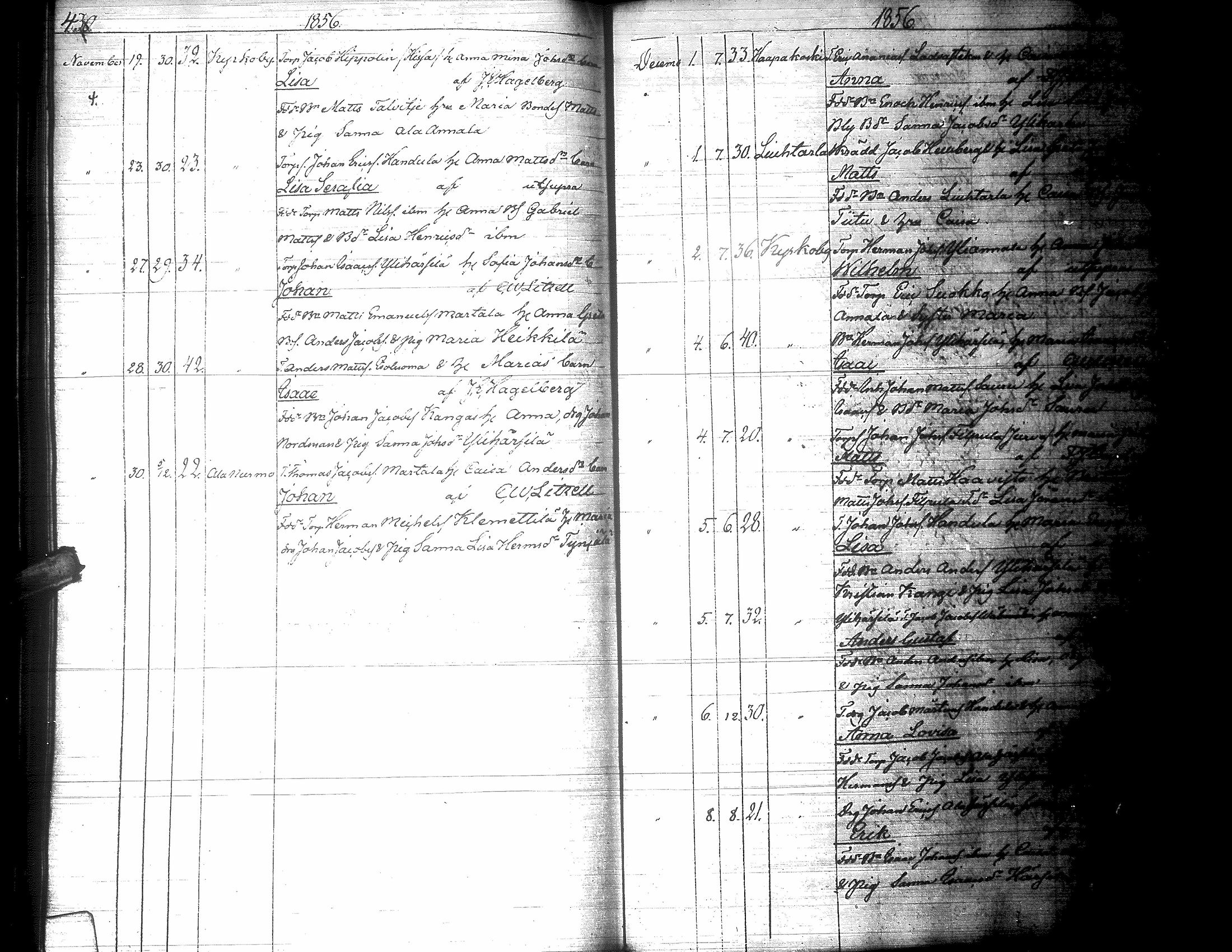 [ ../kirjat/Kirkonkirjat/lapua/syntyneet_1843-1857_uk116-117/kuvat/225.jpg ]