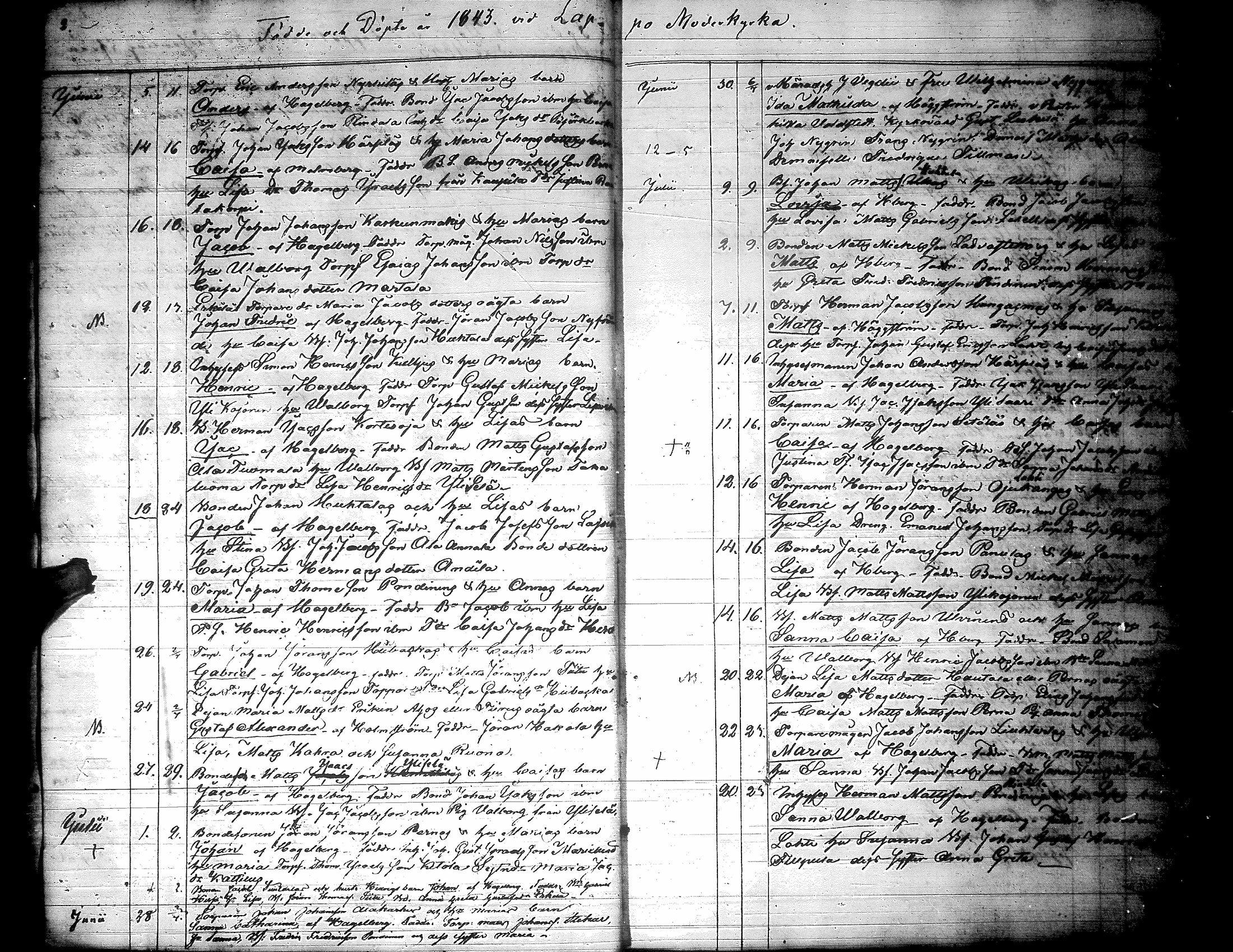[ ../kirjat/Kirkonkirjat/lapua/syntyneet_1843-1857_uk116-117/kuvat/6.jpg ]