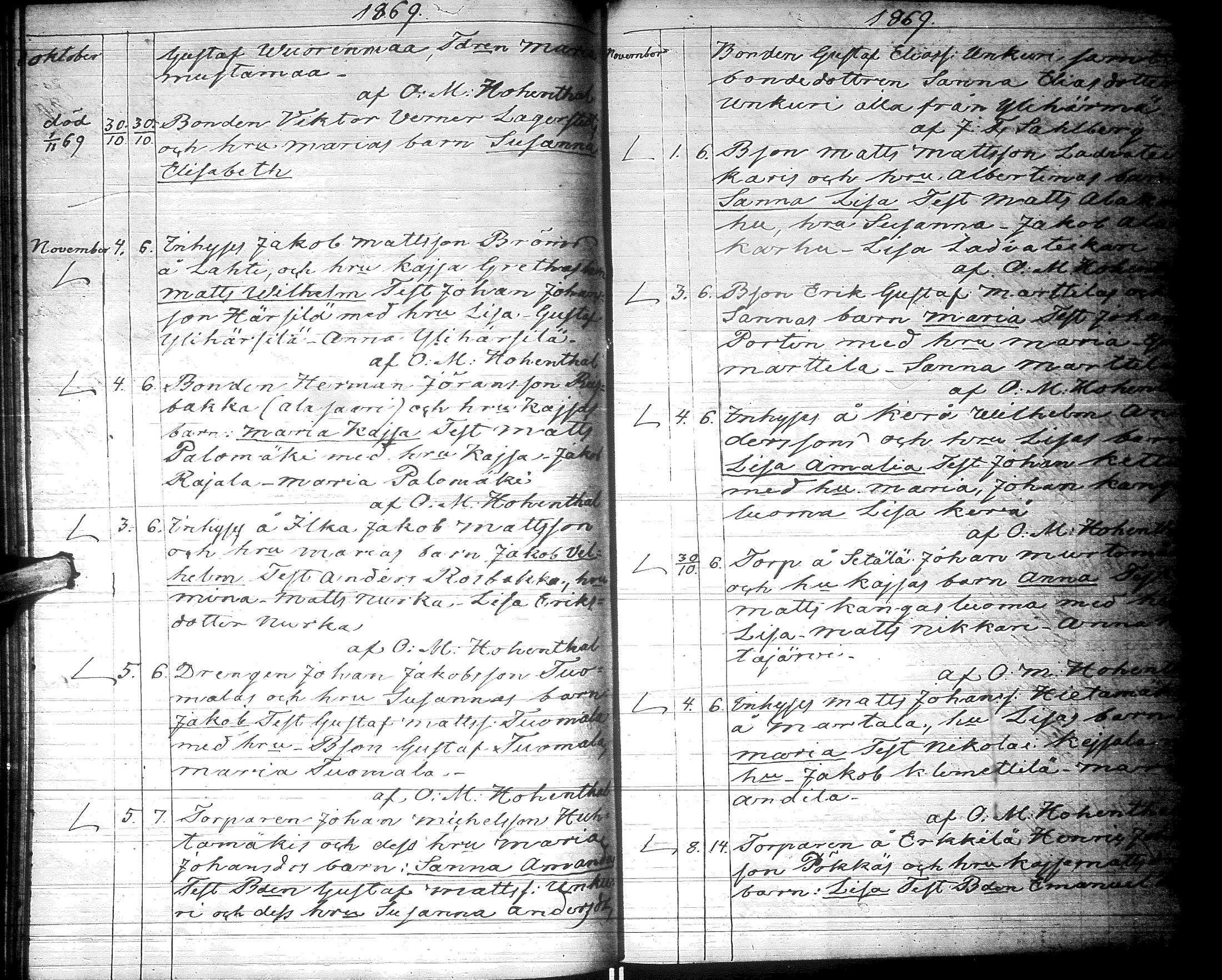 [ ../kirjat/Kirkonkirjat/lapua/syntyneet_1858-1876_uk117/kuvat/285.jpg ]