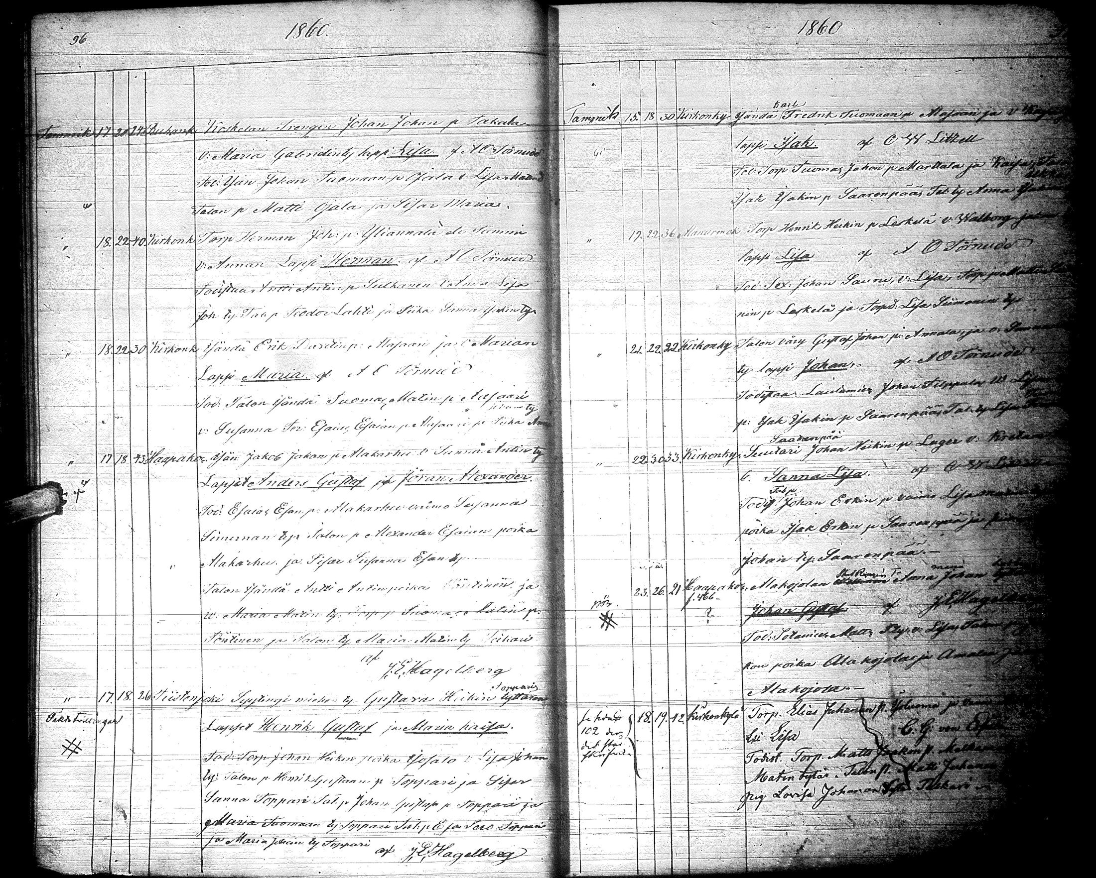 [ ../kirjat/Kirkonkirjat/lapua/syntyneet_1858-1876_uk117/kuvat/52.jpg ]