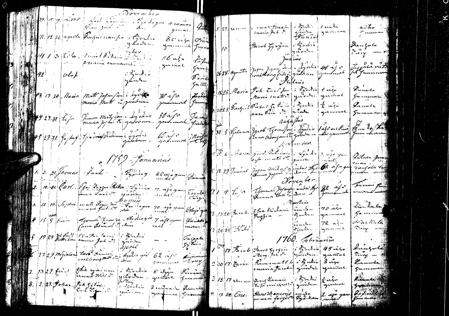 [ ../kirjat/Kirkonkirjat/laukaa/kuolleet_1737-1792_uk405/kuvat/30.jpg ]
