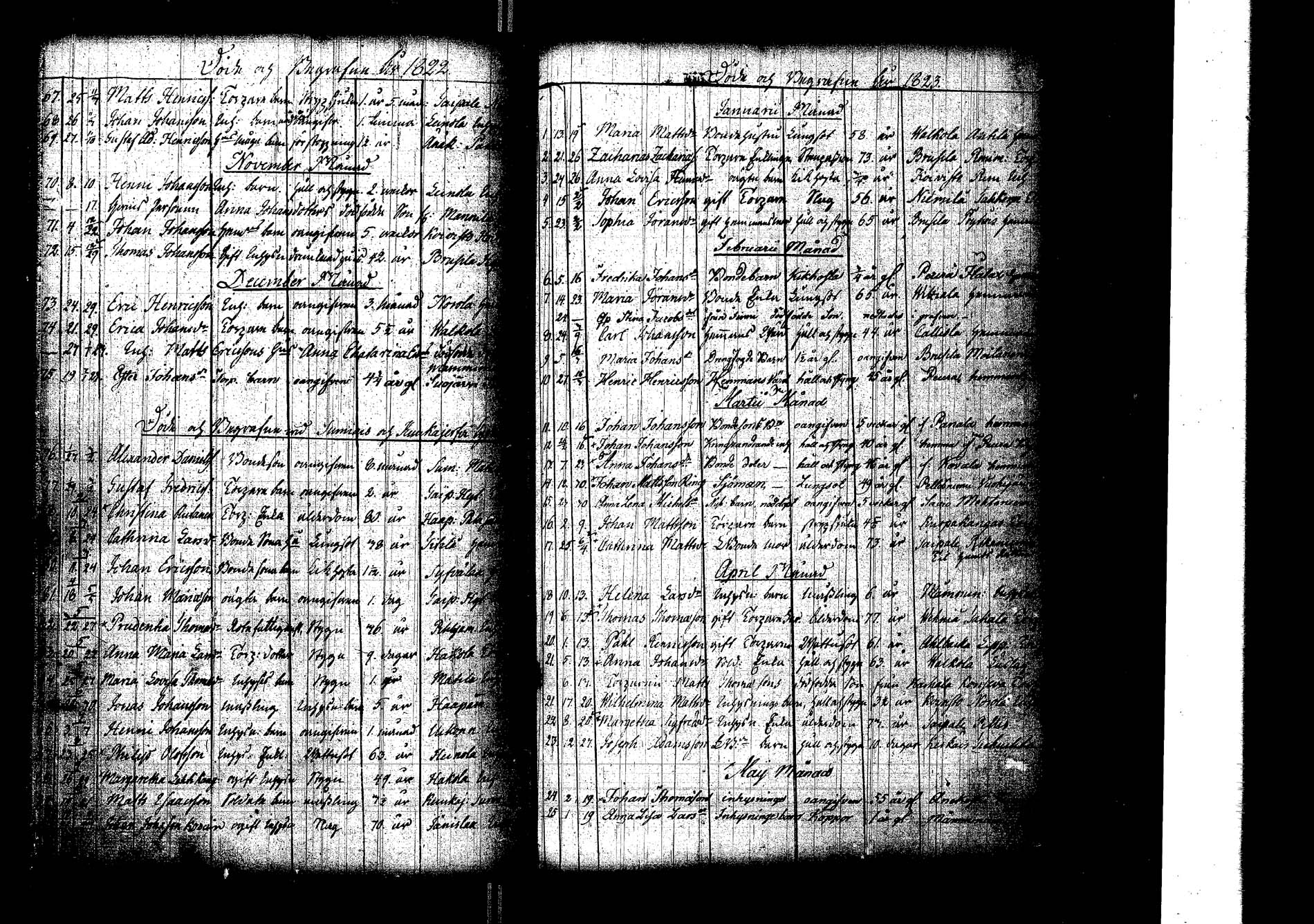 [ ../kirjat/Kirkonkirjat/laukaa/kuolleet_1786-1826_uk405/kuvat/124.jpg ]