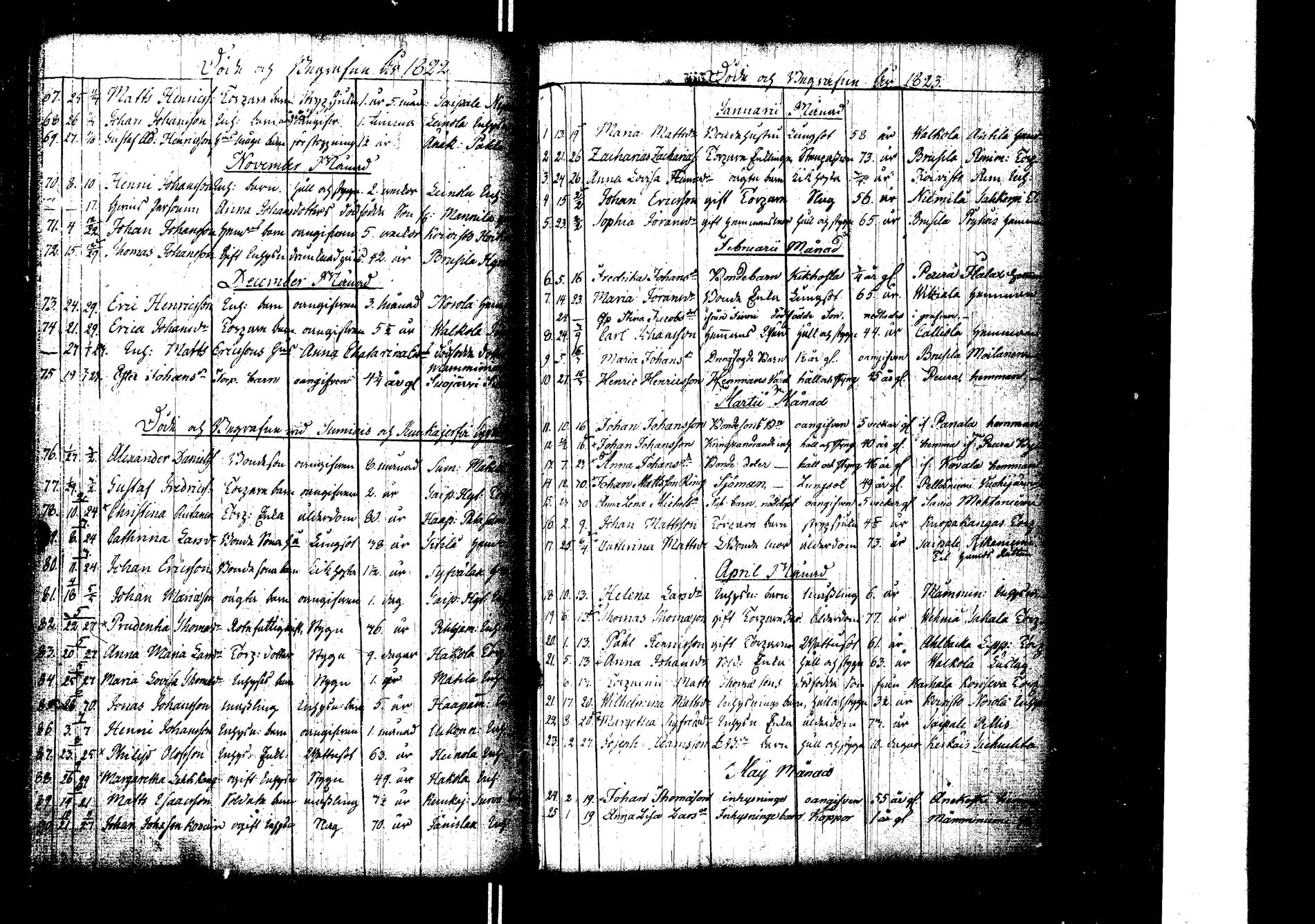 [ ../kirjat/Kirkonkirjat/laukaa/kuolleet_1786-1826_uk405/kuvat/125.jpg ]