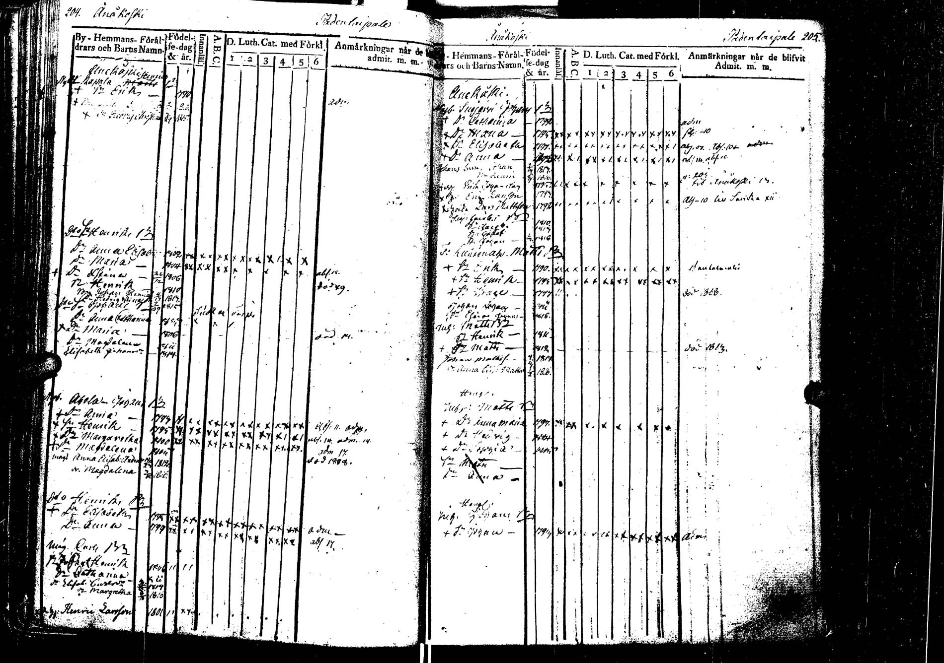 [ ../kirjat/Kirkonkirjat/laukaa/lastenkirja_1806-1826_uk404/kuvat/108.jpg ]