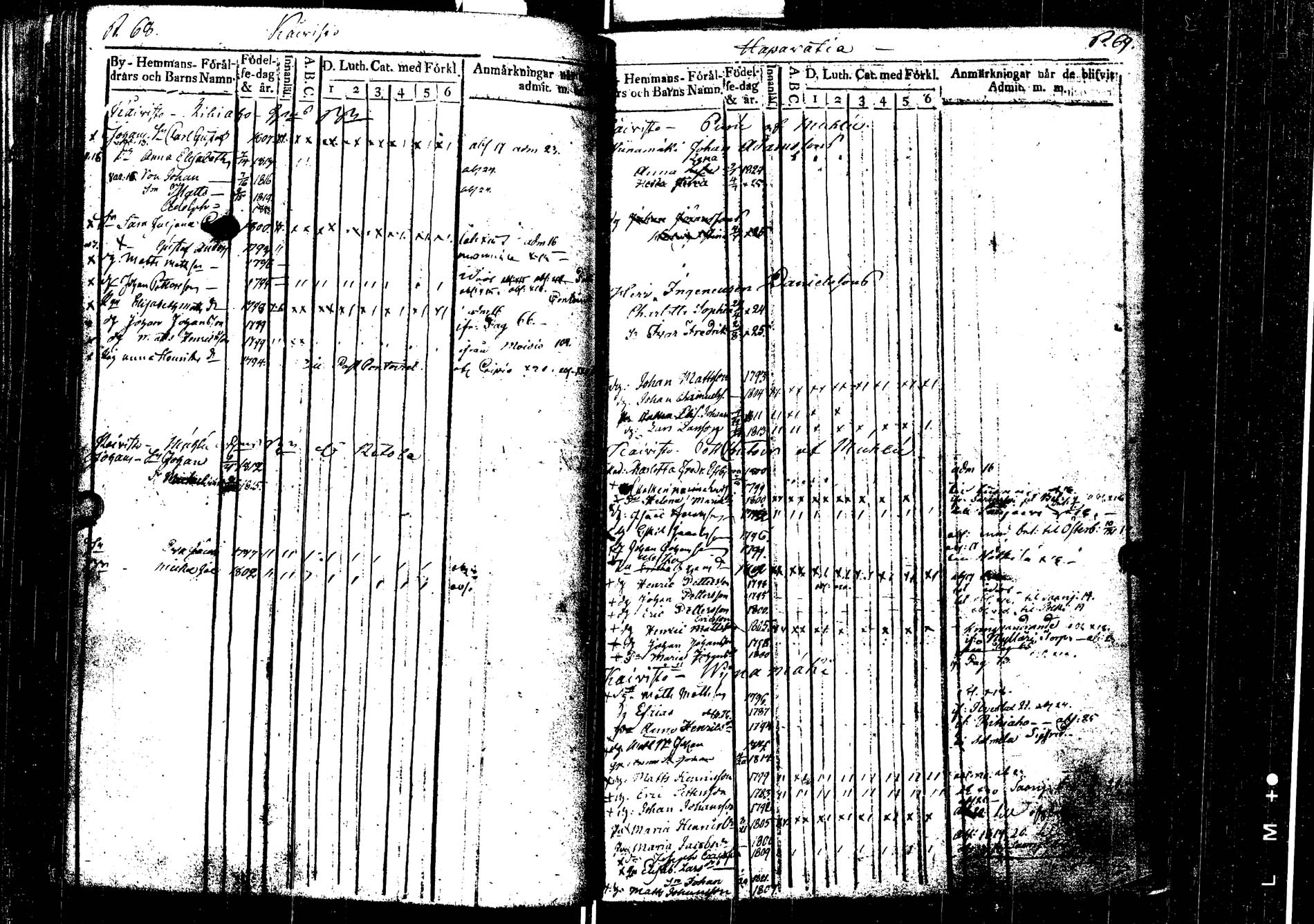 [ ../kirjat/Kirkonkirjat/laukaa/lastenkirja_1806-1826_uk404/kuvat/150.jpg ]