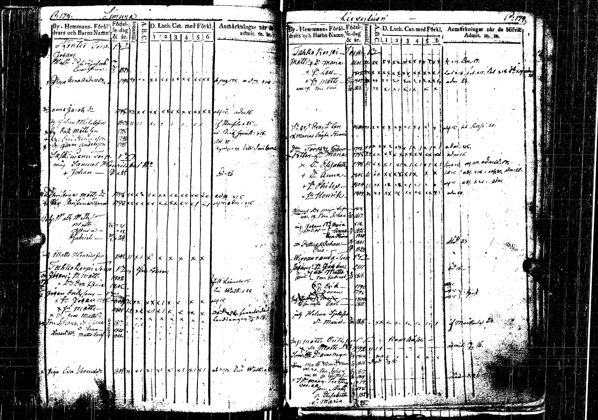[ ../kirjat/Kirkonkirjat/laukaa/lastenkirja_1806-1826_uk404/kuvat/207.jpg ]
