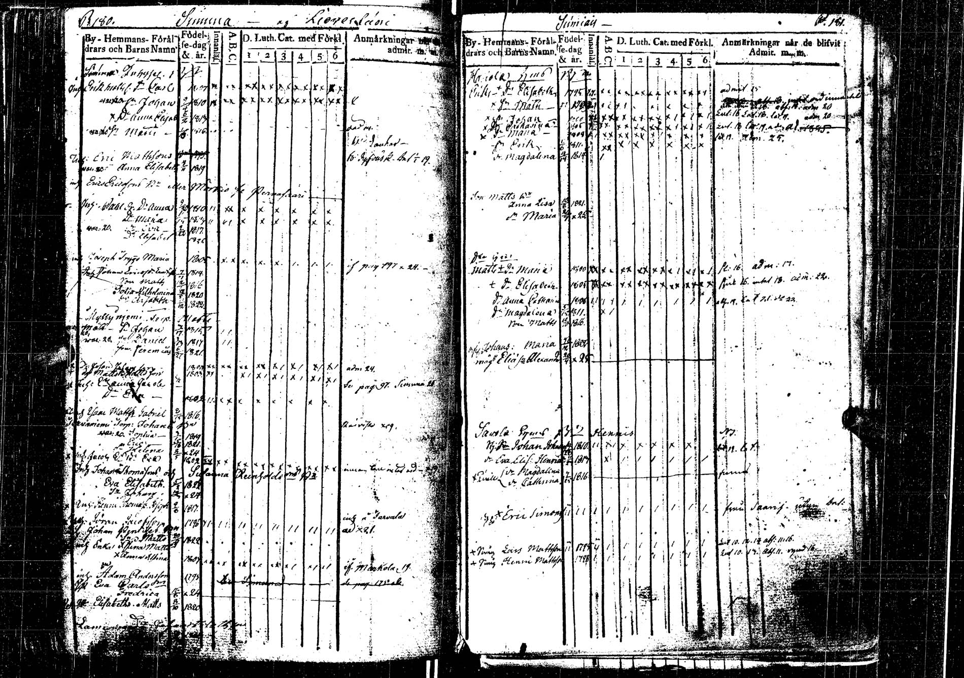 [ ../kirjat/Kirkonkirjat/laukaa/lastenkirja_1806-1826_uk404/kuvat/208.jpg ]