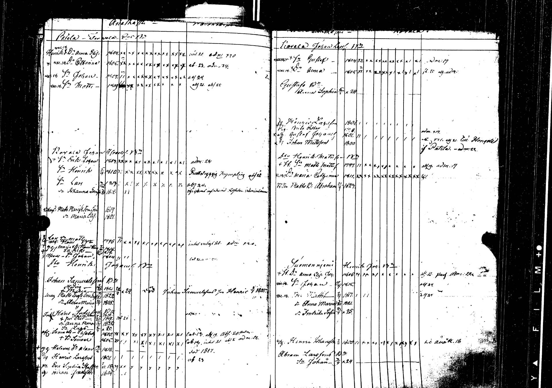 [ ../kirjat/Kirkonkirjat/laukaa/lastenkirja_1806-1826_uk404/kuvat/230.jpg ]