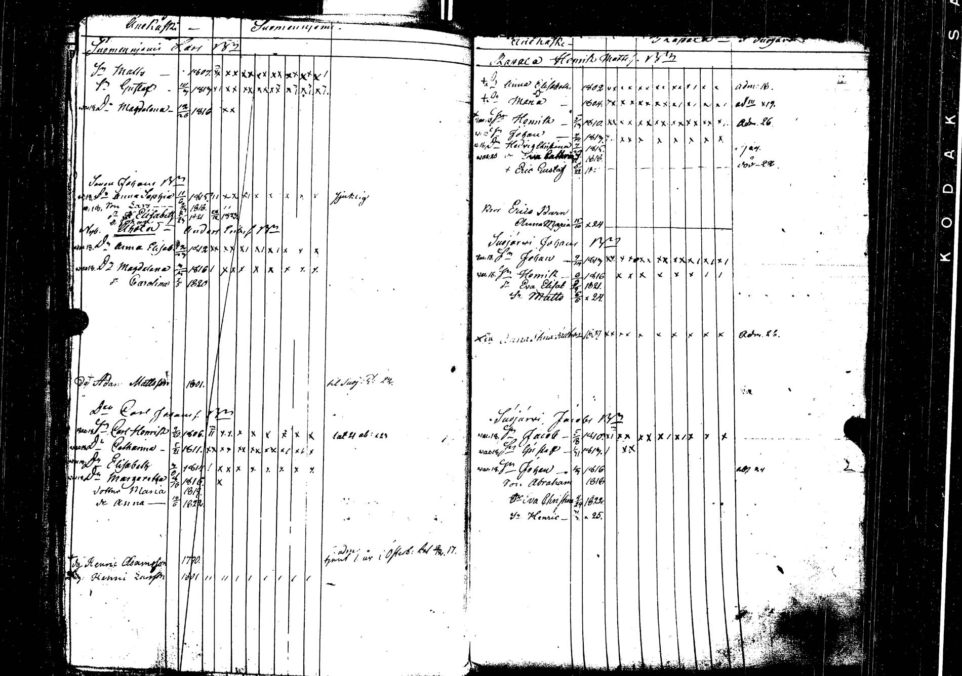 [ ../kirjat/Kirkonkirjat/laukaa/lastenkirja_1806-1826_uk404/kuvat/231.jpg ]