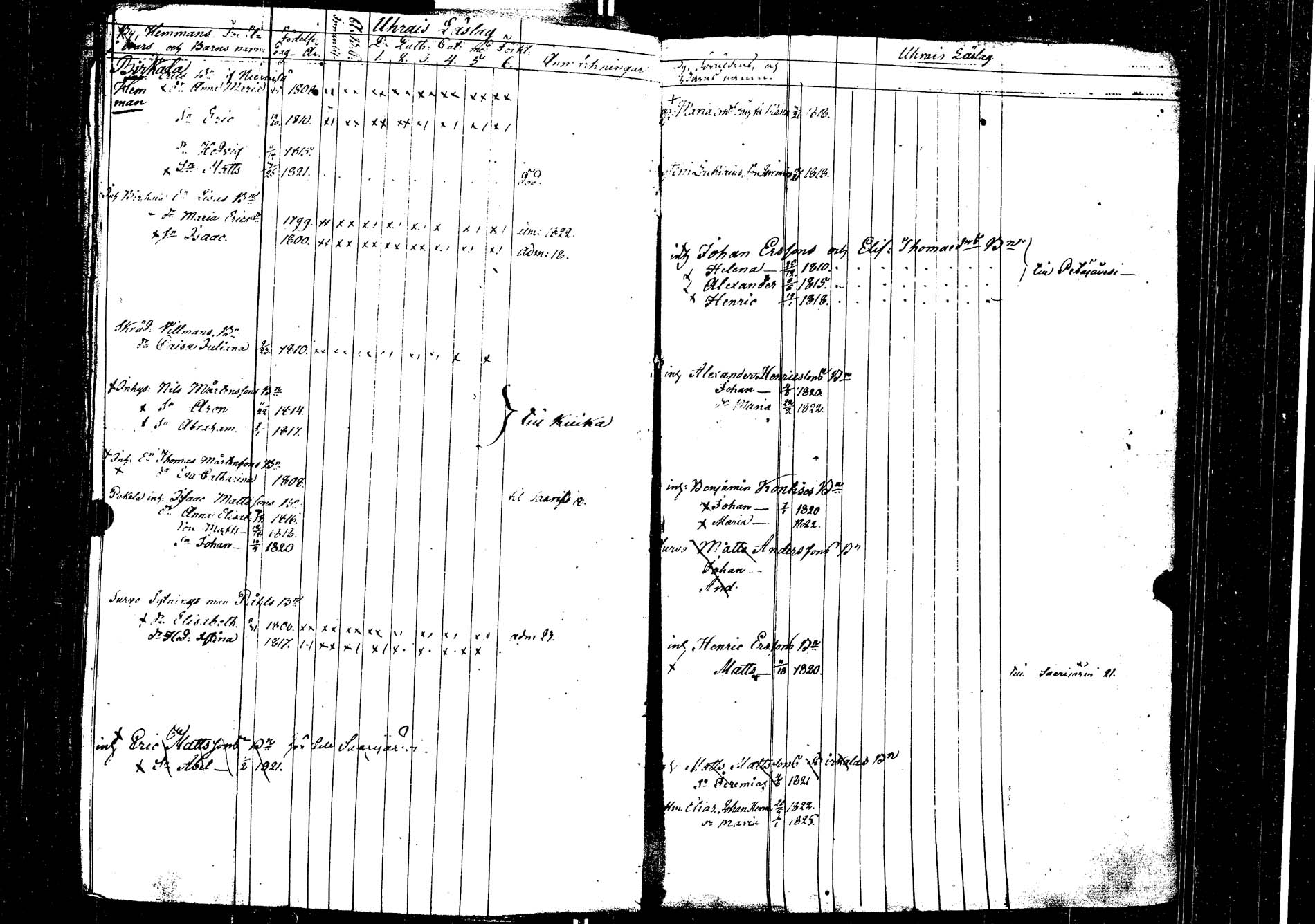 [ ../kirjat/Kirkonkirjat/laukaa/lastenkirja_1806-1826_uk404/kuvat/239.jpg ]