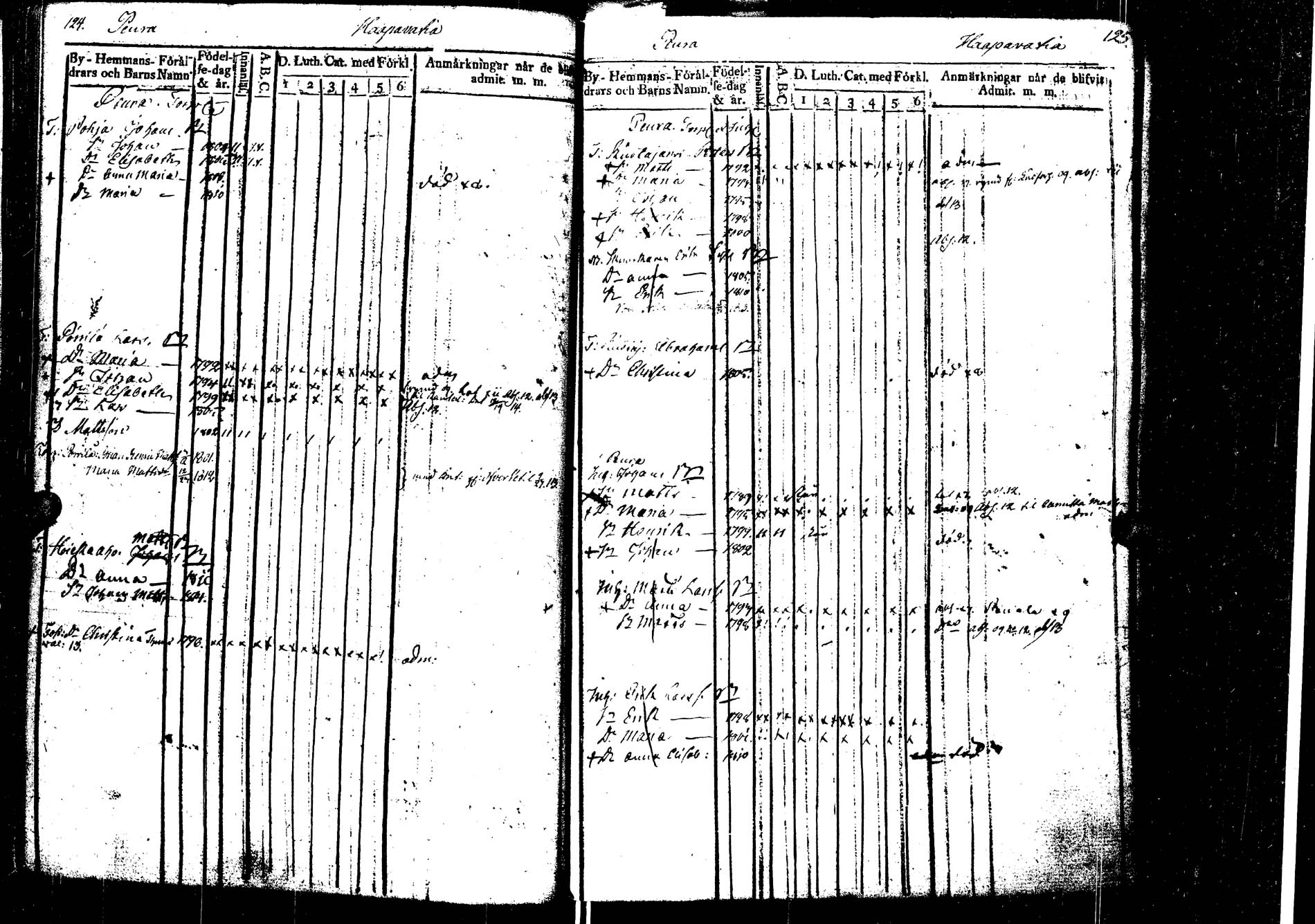 [ ../kirjat/Kirkonkirjat/laukaa/lastenkirja_1806-1826_uk404/kuvat/68.jpg ]