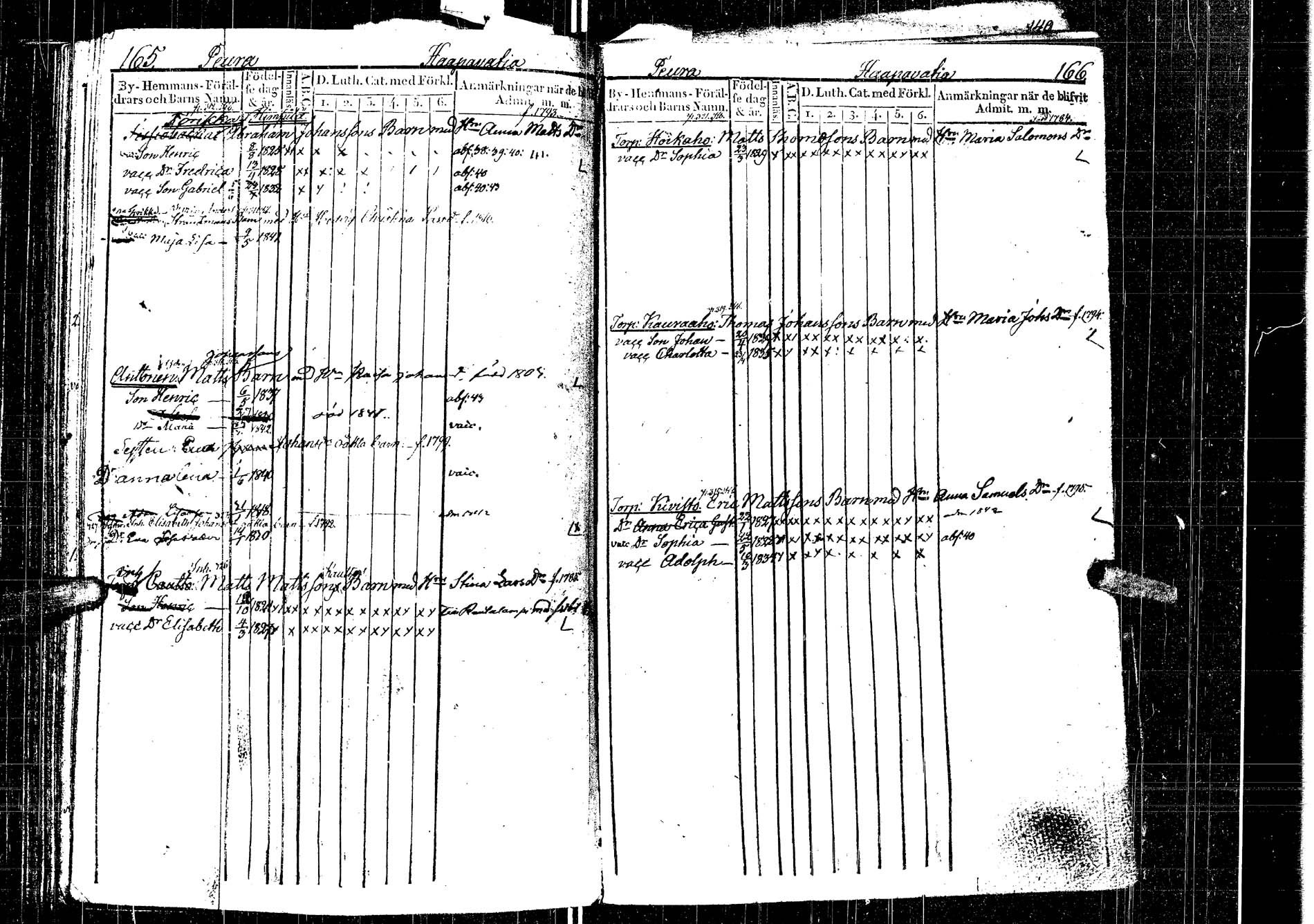 [ ../kirjat/Kirkonkirjat/laukaa/lastenkirja_1827-1843_uk404/kuvat/220.jpg ]