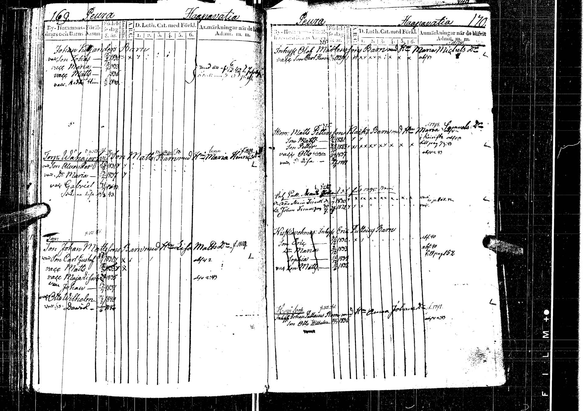 [ ../kirjat/Kirkonkirjat/laukaa/lastenkirja_1827-1843_uk404/kuvat/222.jpg ]