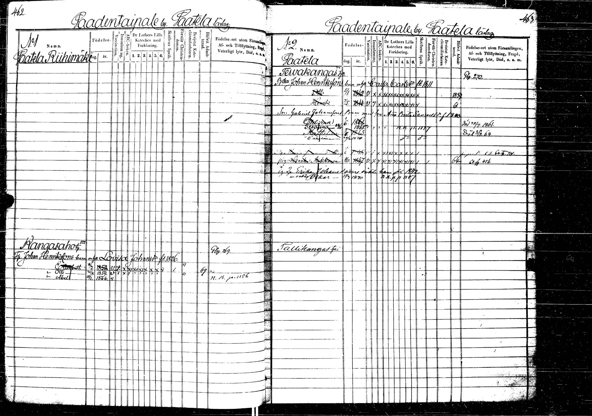 [ ../kirjat/Kirkonkirjat/laukaa/lastenkirja_1858-1871_uk405/kuvat/276.jpg ]