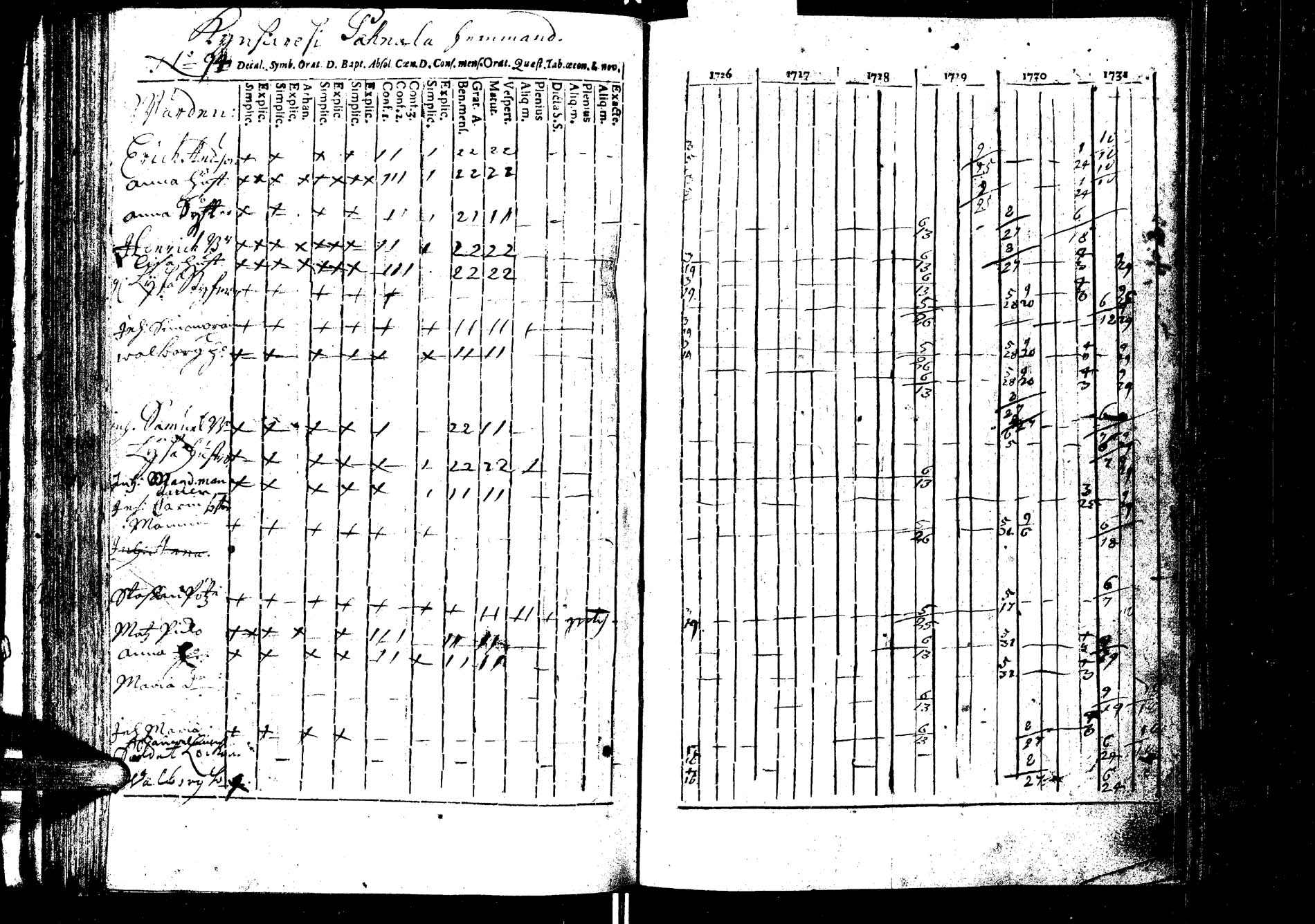 [ ../kirjat/Kirkonkirjat/laukaa/rippikirja_1726-1737_uk400/kuvat/101.jpg ]