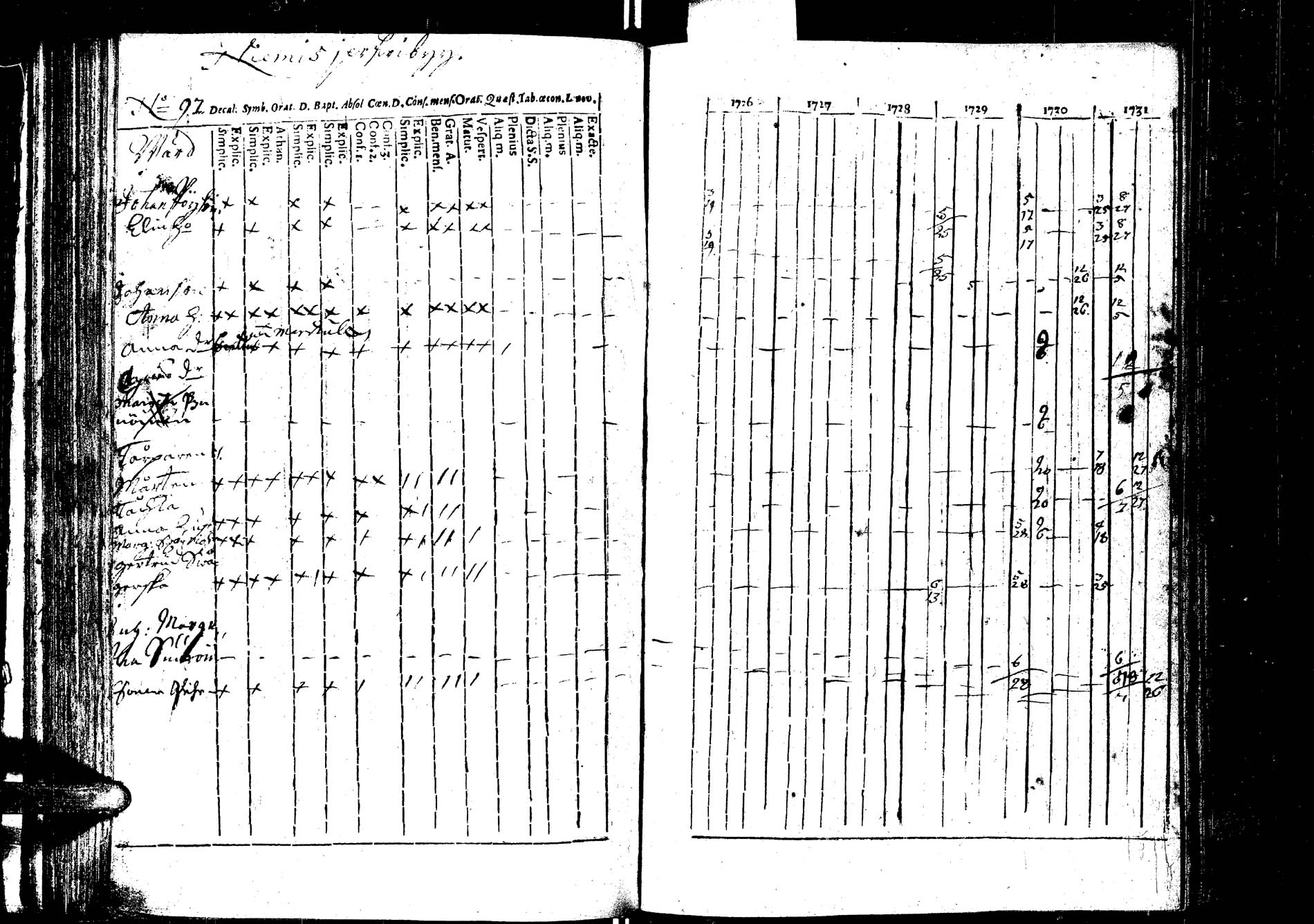 [ ../kirjat/Kirkonkirjat/laukaa/rippikirja_1726-1737_uk400/kuvat/104.jpg ]