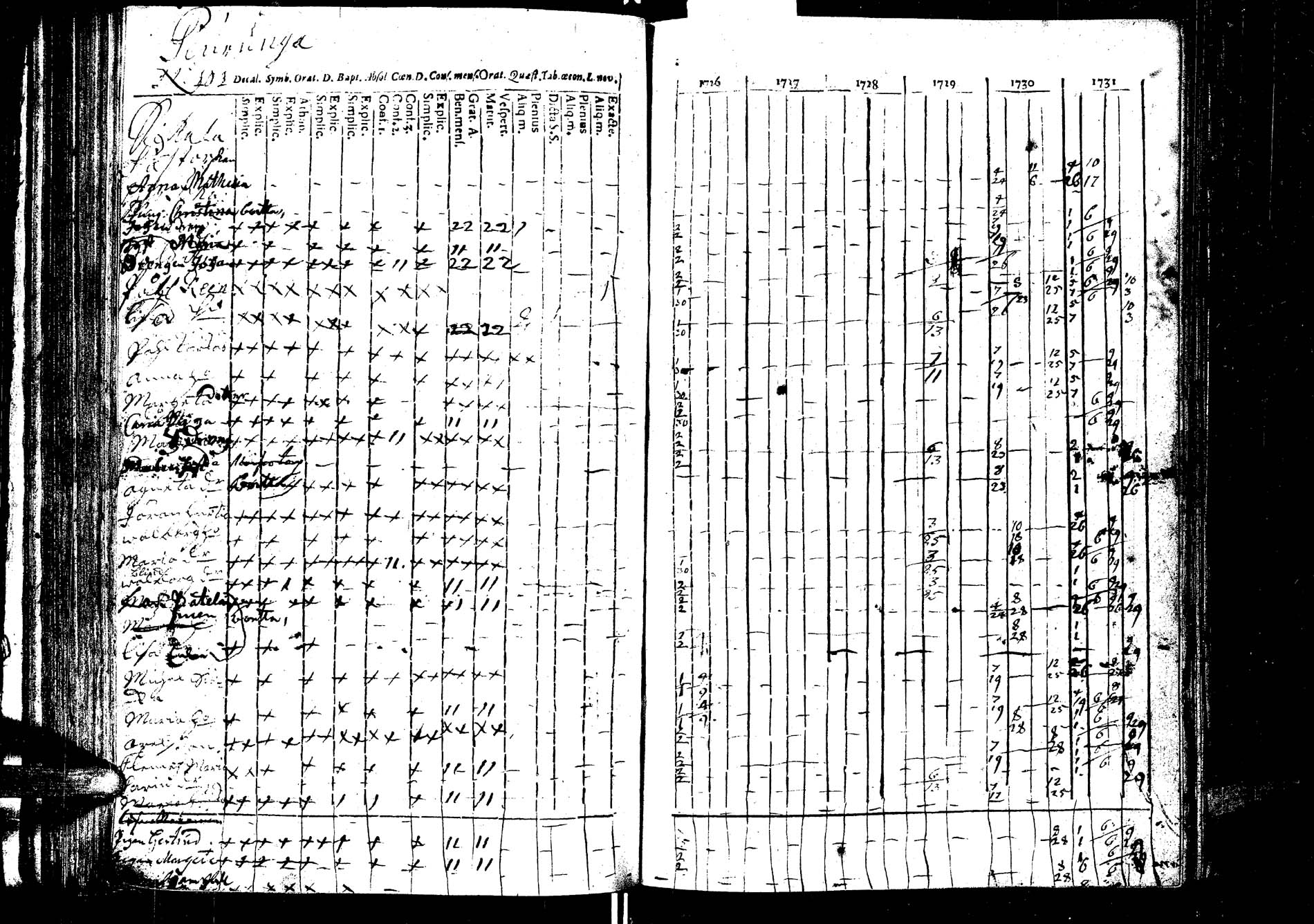 [ ../kirjat/Kirkonkirjat/laukaa/rippikirja_1726-1737_uk400/kuvat/108.jpg ]