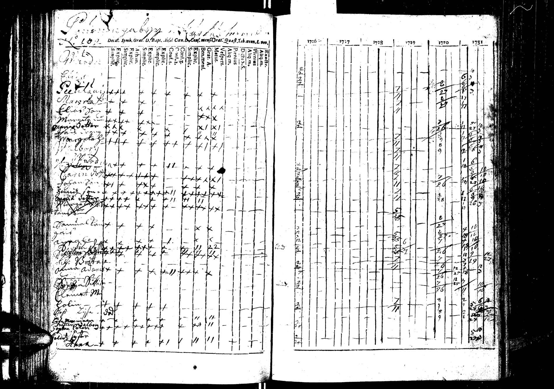 [ ../kirjat/Kirkonkirjat/laukaa/rippikirja_1726-1737_uk400/kuvat/109.jpg ]