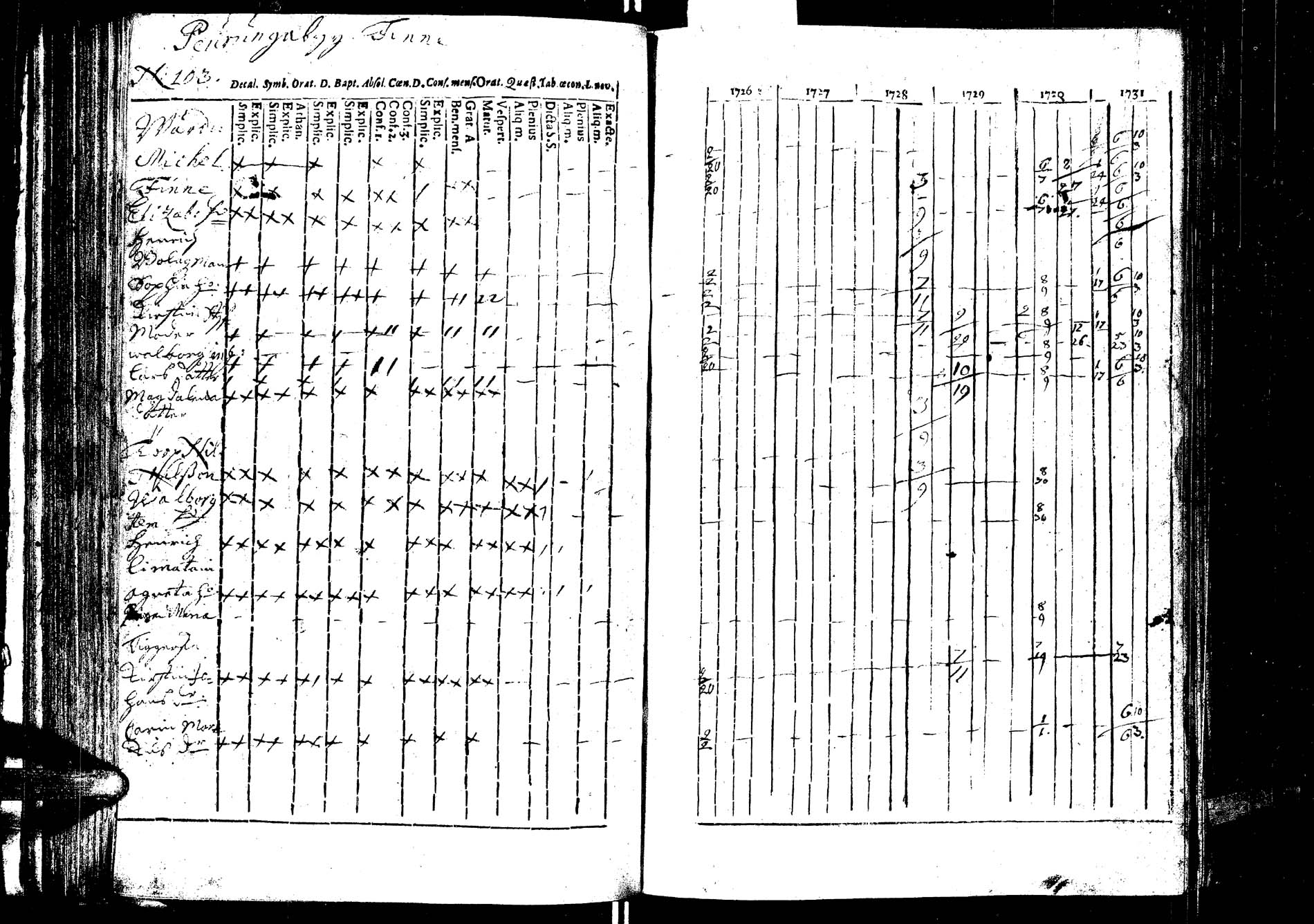 [ ../kirjat/Kirkonkirjat/laukaa/rippikirja_1726-1737_uk400/kuvat/110.jpg ]