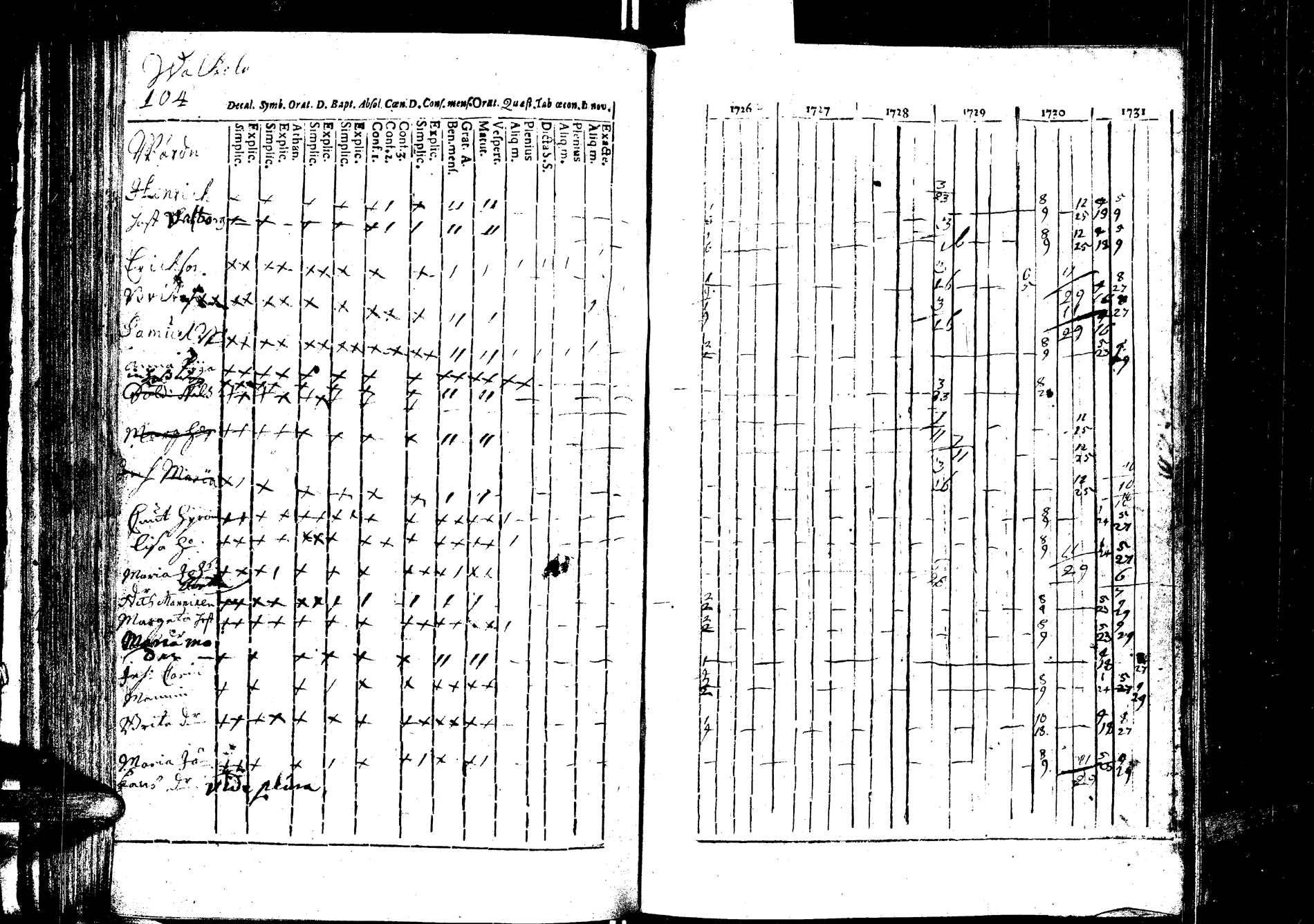 [ ../kirjat/Kirkonkirjat/laukaa/rippikirja_1726-1737_uk400/kuvat/111.jpg ]