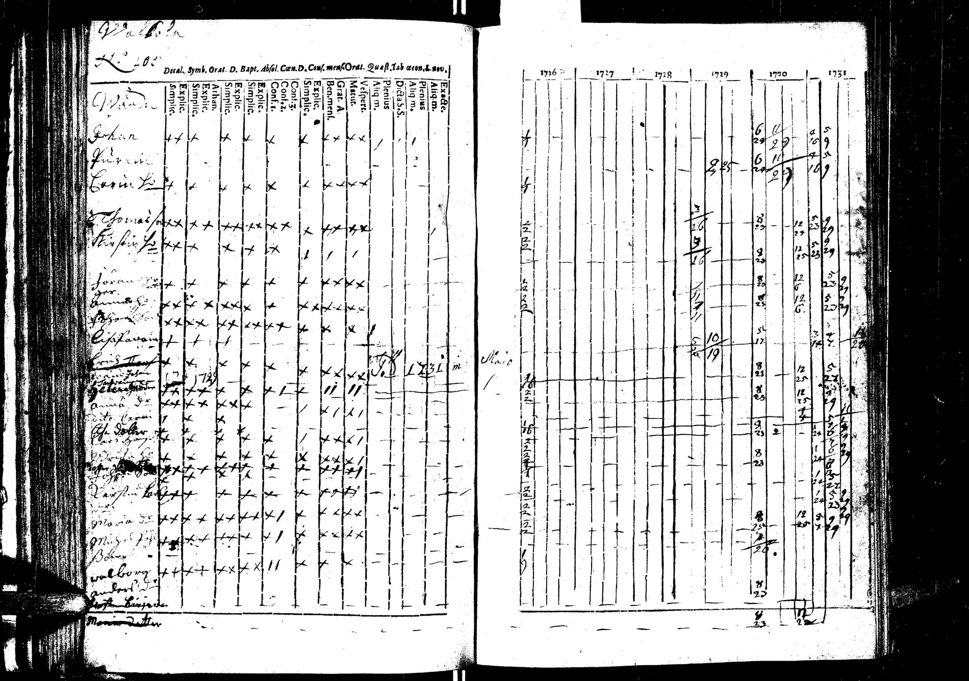 [ ../kirjat/Kirkonkirjat/laukaa/rippikirja_1726-1737_uk400/kuvat/112.jpg ]