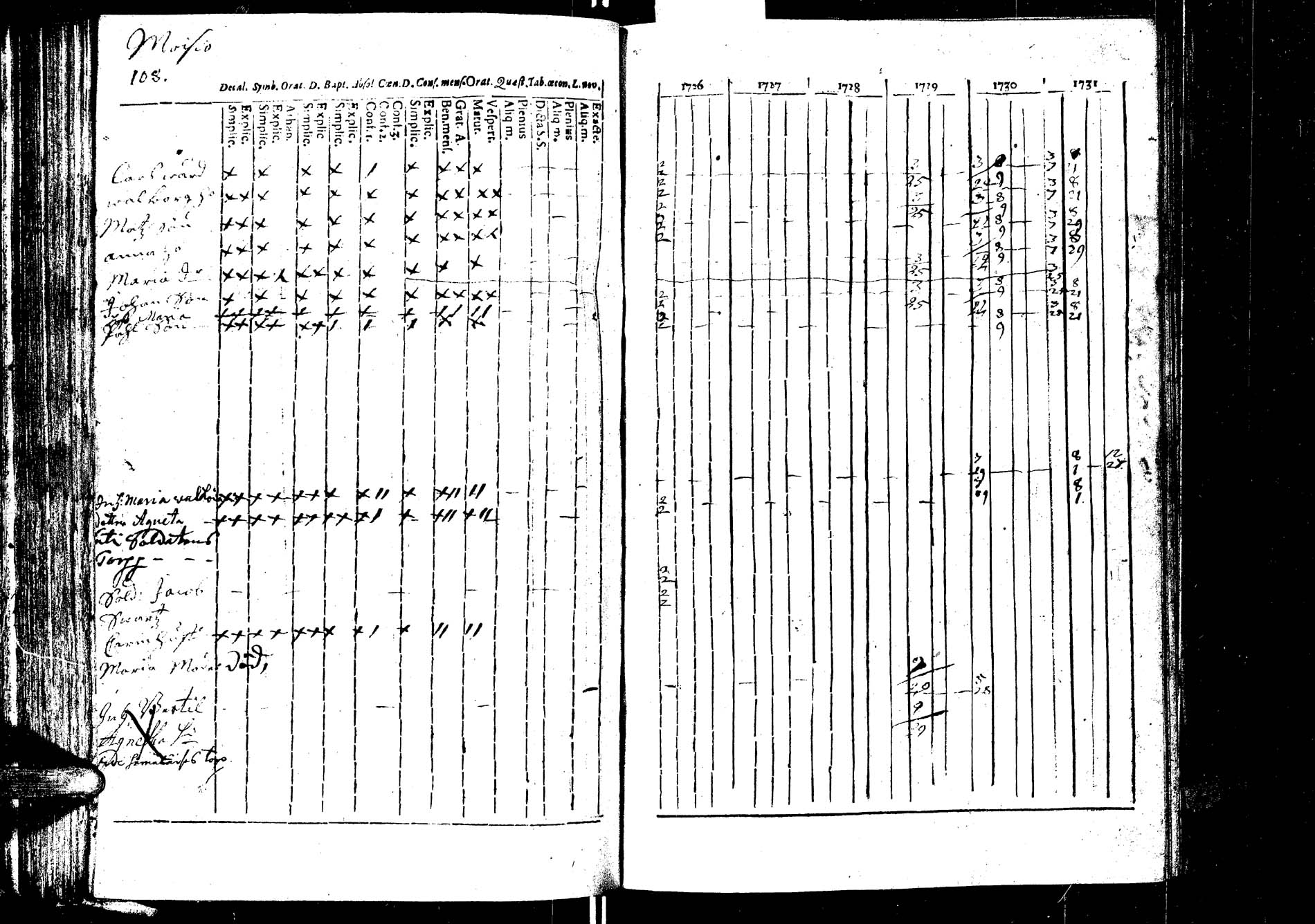 [ ../kirjat/Kirkonkirjat/laukaa/rippikirja_1726-1737_uk400/kuvat/115.jpg ]