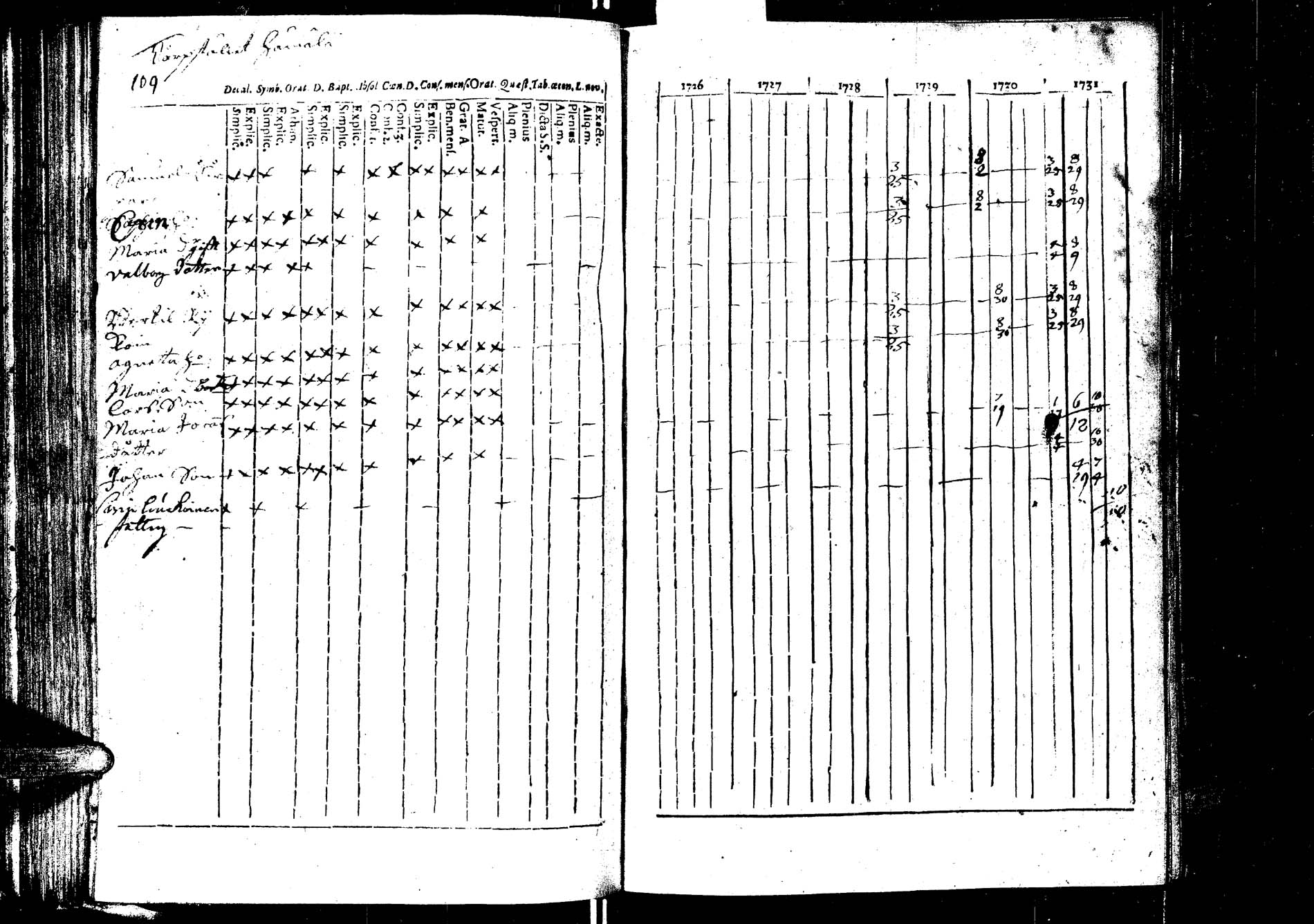 [ ../kirjat/Kirkonkirjat/laukaa/rippikirja_1726-1737_uk400/kuvat/116.jpg ]