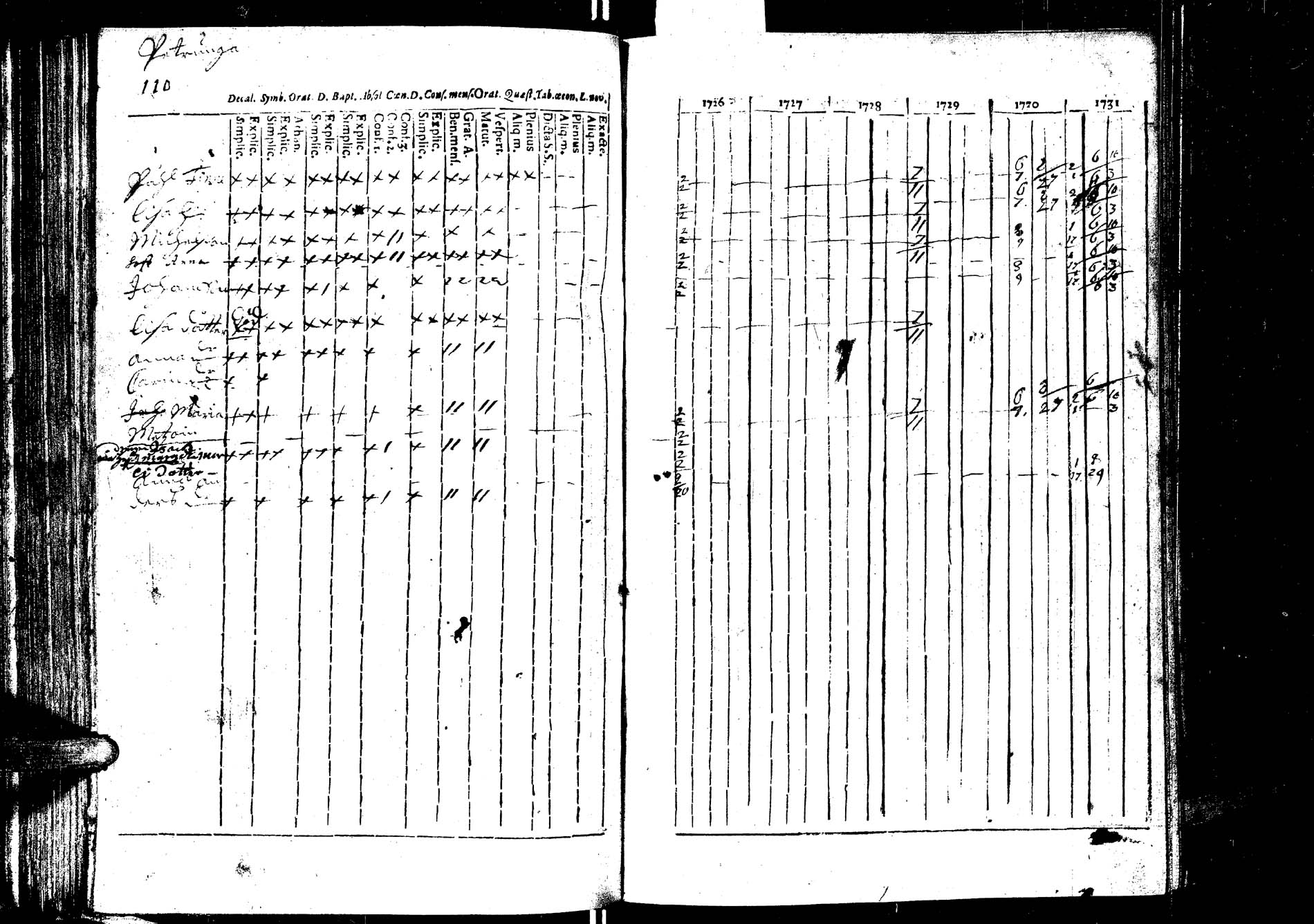 [ ../kirjat/Kirkonkirjat/laukaa/rippikirja_1726-1737_uk400/kuvat/117.jpg ]