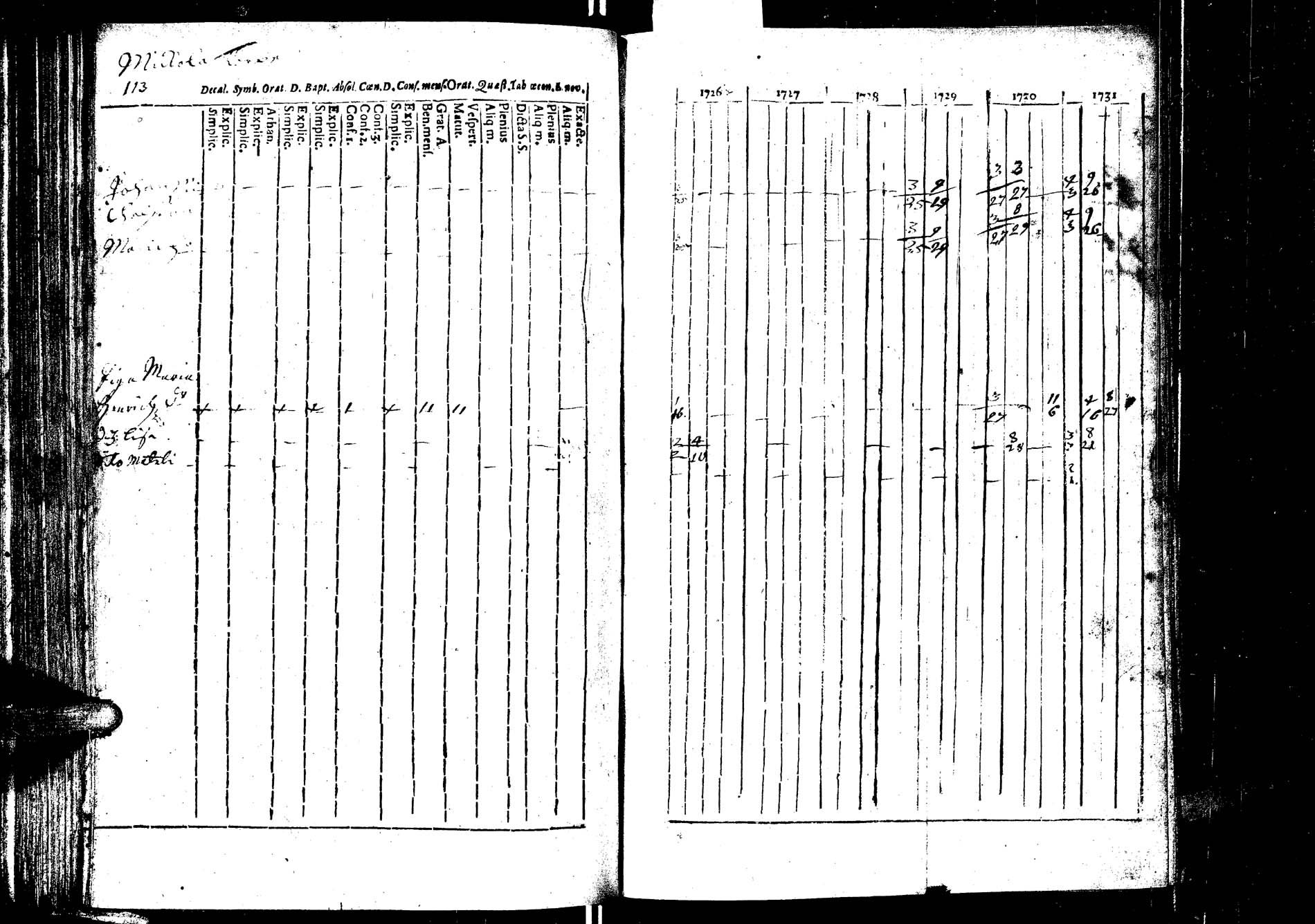 [ ../kirjat/Kirkonkirjat/laukaa/rippikirja_1726-1737_uk400/kuvat/120.jpg ]