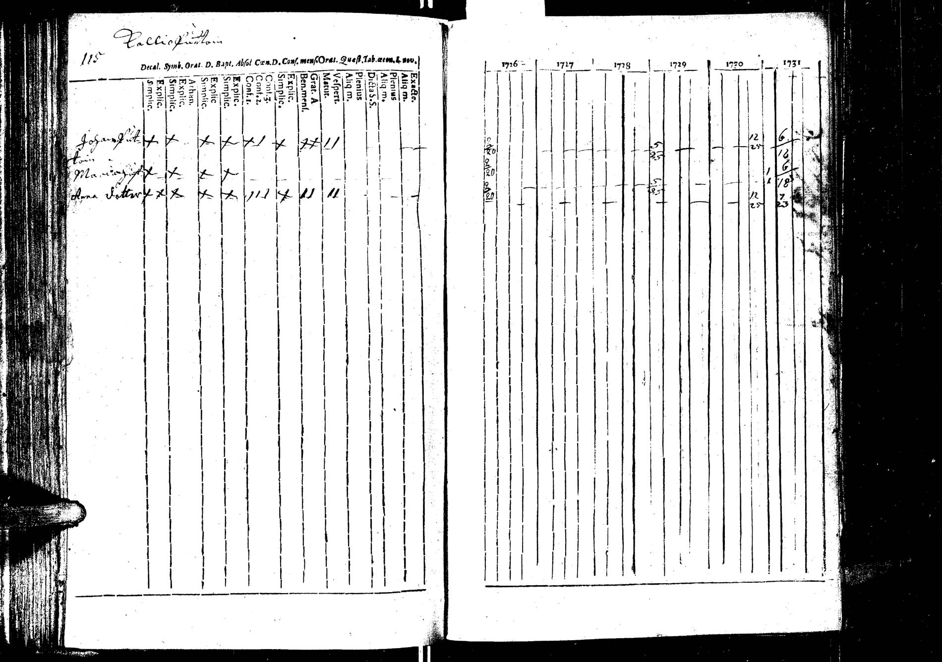 [ ../kirjat/Kirkonkirjat/laukaa/rippikirja_1726-1737_uk400/kuvat/122.jpg ]