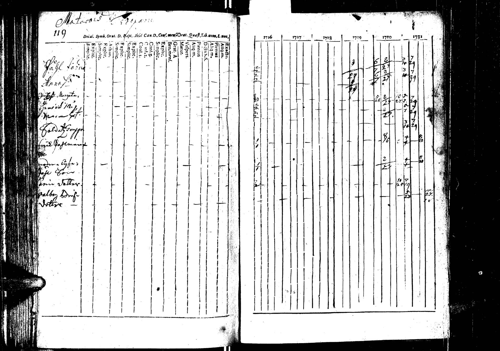 [ ../kirjat/Kirkonkirjat/laukaa/rippikirja_1726-1737_uk400/kuvat/126.jpg ]