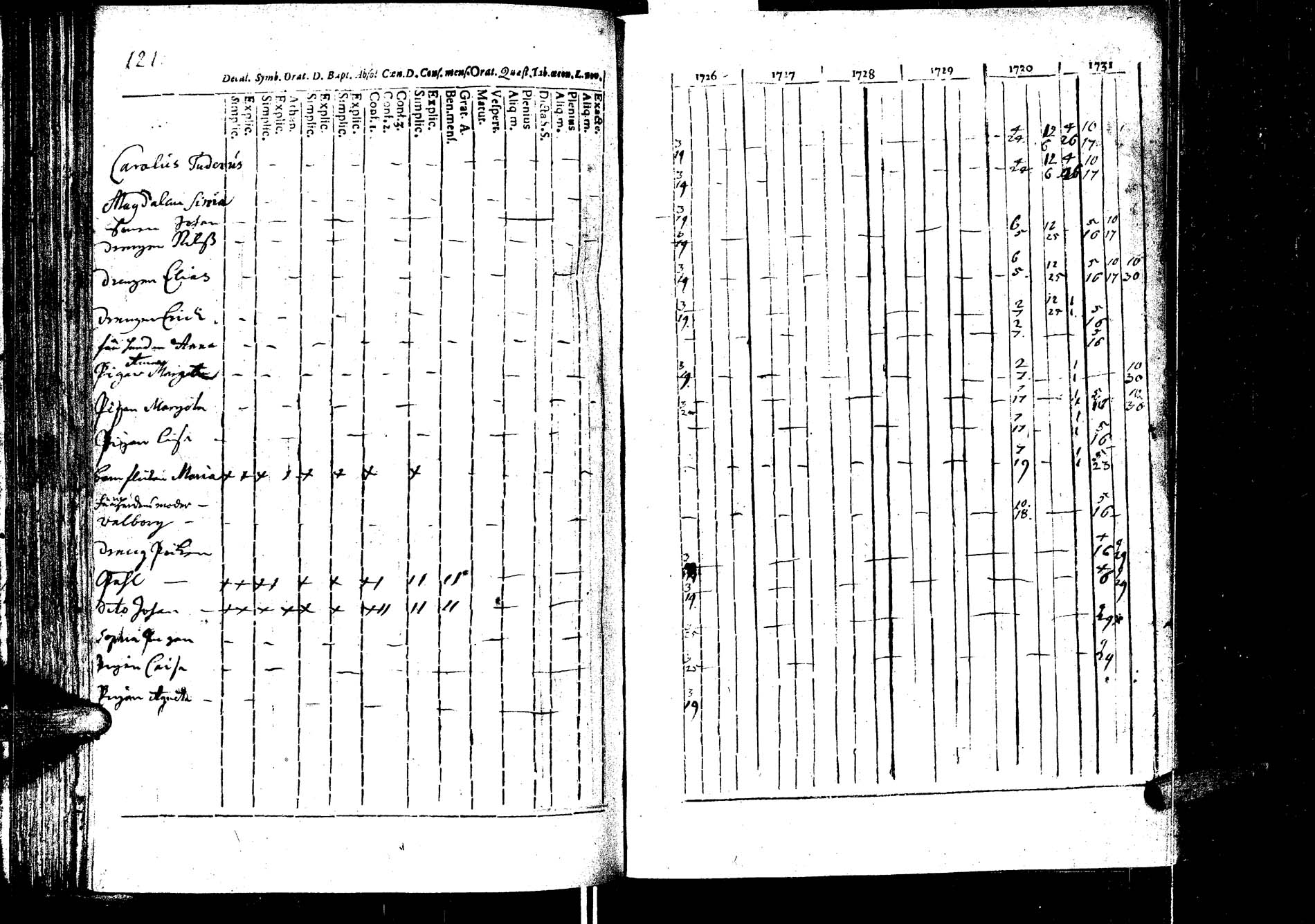 [ ../kirjat/Kirkonkirjat/laukaa/rippikirja_1726-1737_uk400/kuvat/128.jpg ]
