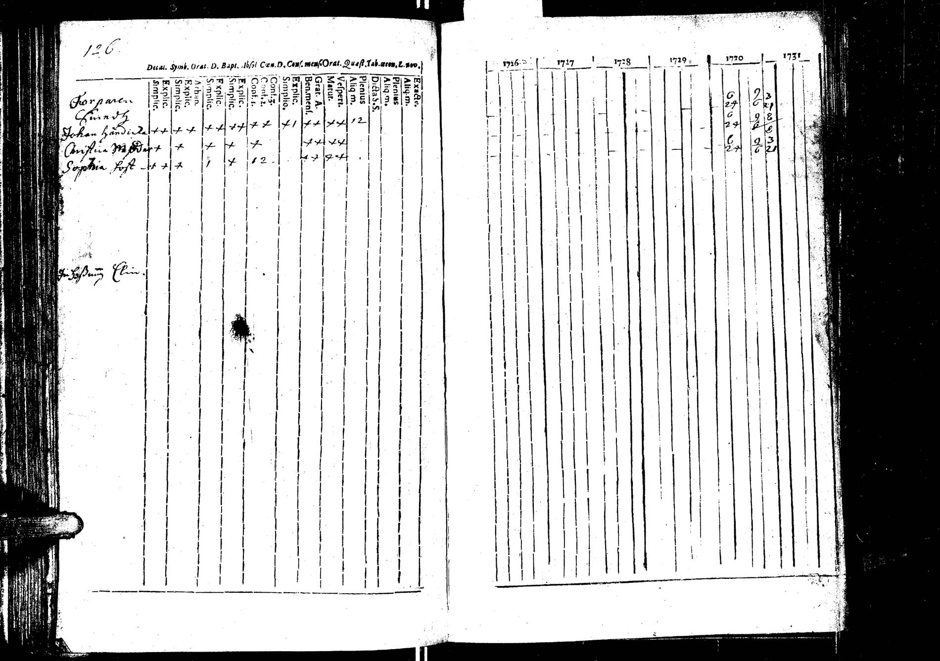 [ ../kirjat/Kirkonkirjat/laukaa/rippikirja_1726-1737_uk400/kuvat/133.jpg ]