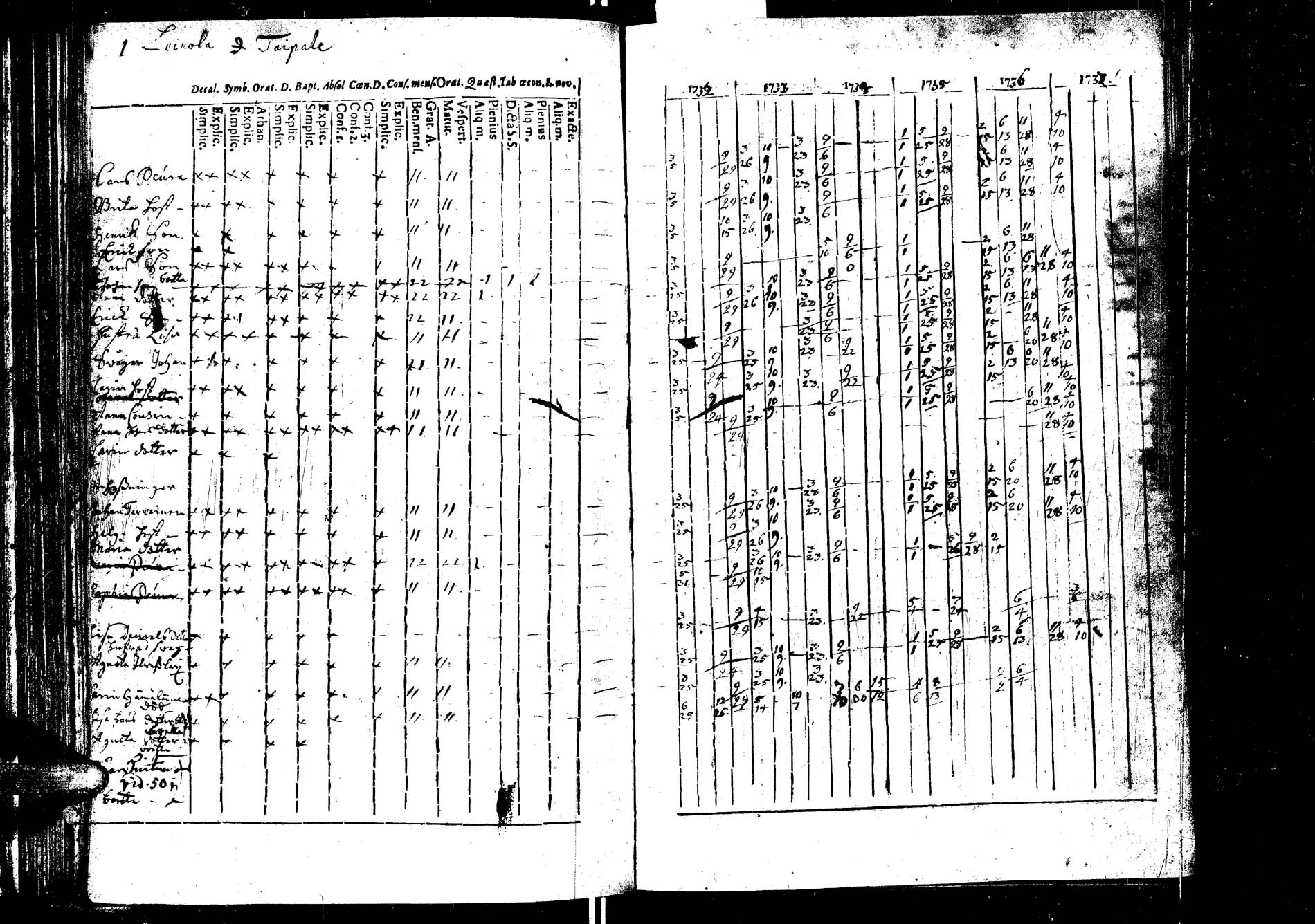[ ../kirjat/Kirkonkirjat/laukaa/rippikirja_1726-1737_uk400/kuvat/135.jpg ]