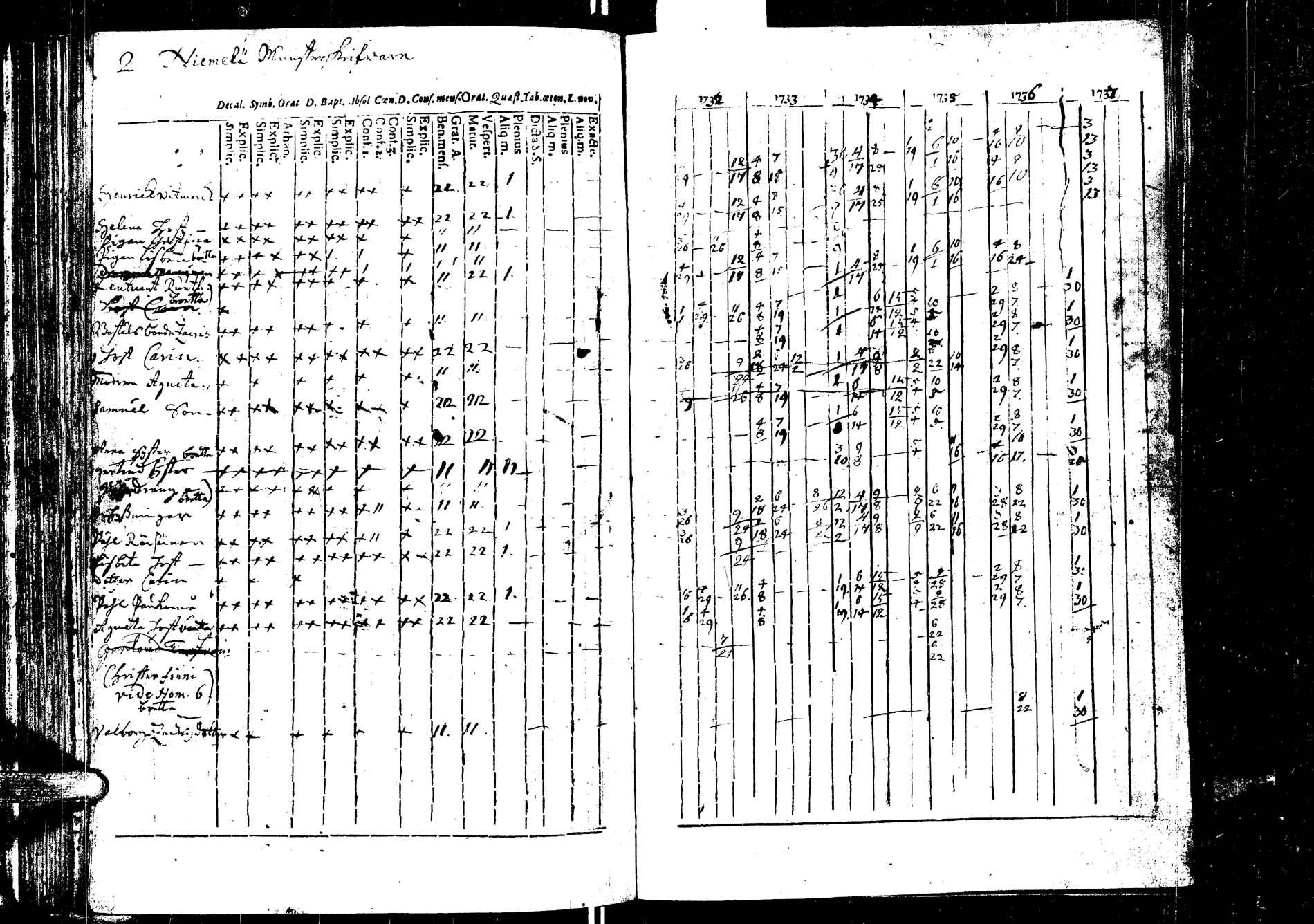 [ ../kirjat/Kirkonkirjat/laukaa/rippikirja_1726-1737_uk400/kuvat/137.jpg ]